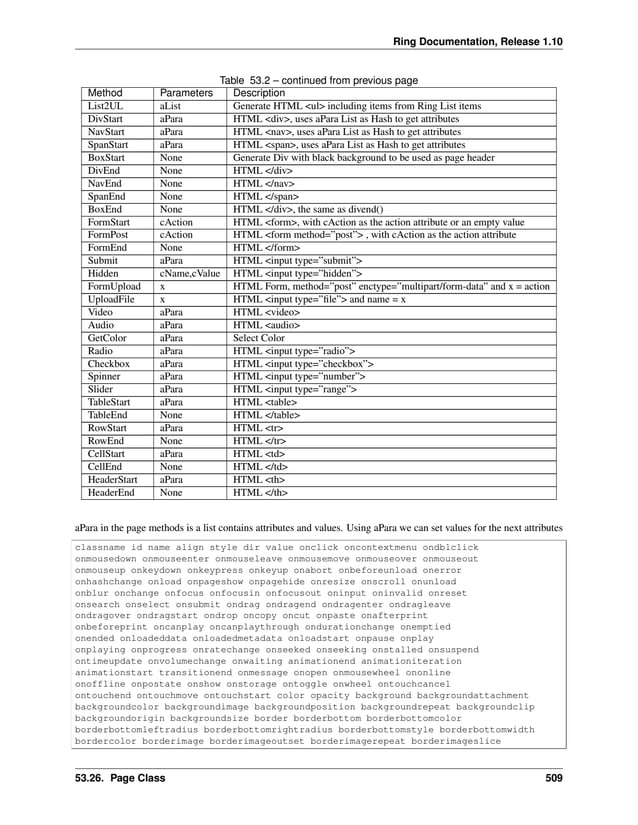 Ring Documentation, Release 1.10 Table 53.2 – continued from previous page Method Parameters Description List2UL aList Generate HTML <ul> including items from Ring List items DivStart aPara HTML <div>, uses aPara List as Hash to get attributes NavStart aPara HTML <nav>, uses aPara List as Hash to get attributes SpanStart aPara HTML <span>, uses aPara List as Hash to get attributes BoxStart None Generate Div with black background to be used as page header DivEnd None HTML </div> NavEnd None HTML </nav> SpanEnd None HTML </span> BoxEnd None HTML </div>, the same as divend() FormStart cAction HTML <form>, with cAction as the action attribute or an empty value FormPost cAction HTML <form method=”post”> , with cAction as the action attribute FormEnd None HTML </form> Submit aPara HTML <input type=”submit”> Hidden cName,cValue HTML <input type=”hidden”> FormUpload x HTML Form, method=”post” enctype=”multipart/form-data” and x = action UploadFile x HTML <input type=”file”> and name = x Video aPara HTML <video> Audio aPara HTML <audio> GetColor aPara Select Color Radio aPara HTML <input type=”radio”> Checkbox aPara HTML <input type=”checkbox”> Spinner aPara HTML <input type=”number”> Slider aPara HTML <input type=”range”> TableStart aPara HTML <table> TableEnd None HTML </table> RowStart aPara HTML <tr> RowEnd None HTML </tr> CellStart aPara HTML <td> CellEnd None HTML </td> HeaderStart aPara HTML <th> HeaderEnd None HTML </th> aPara in the page methods is a list contains attributes and values. Using aPara we can set values for the next attributes classname id name align style dir value onclick oncontextmenu ondblclick onmousedown onmouseenter onmouseleave onmousemove onmouseover onmouseout onmouseup onkeydown onkeypress onkeyup onabort onbeforeunload onerror onhashchange onload onpageshow onpagehide onresize onscroll onunload onblur onchange onfocus onfocusin onfocusout oninput oninvalid onreset onsearch onselect onsubmit ondrag ondragend ondragenter ondragleave ondragover ondragstart ondrop oncopy oncut onpaste onafterprint onbeforeprint oncanplay oncanplaythrough ondurationchange onemptied onended onloadeddata onloadedmetadata onloadstart onpause onplay onplaying onprogress onratechange onseeked onseeking onstalled onsuspend ontimeupdate onvolumechange onwaiting animationend animationiteration animationstart transitionend onmessage onopen onmousewheel ononline onoffline onpostate onshow onstorage ontoggle onwheel ontouchcancel ontouchend ontouchmove ontouchstart color opacity background backgroundattachment backgroundcolor backgroundimage backgroundposition backgroundrepeat backgroundclip backgroundorigin backgroundsize border borderbottom borderbottomcolor borderbottomleftradius borderbottomrightradius borderbottomstyle borderbottomwidth bordercolor borderimage borderimageoutset borderimagerepeat borderimageslice 53.26. Page Class 509 