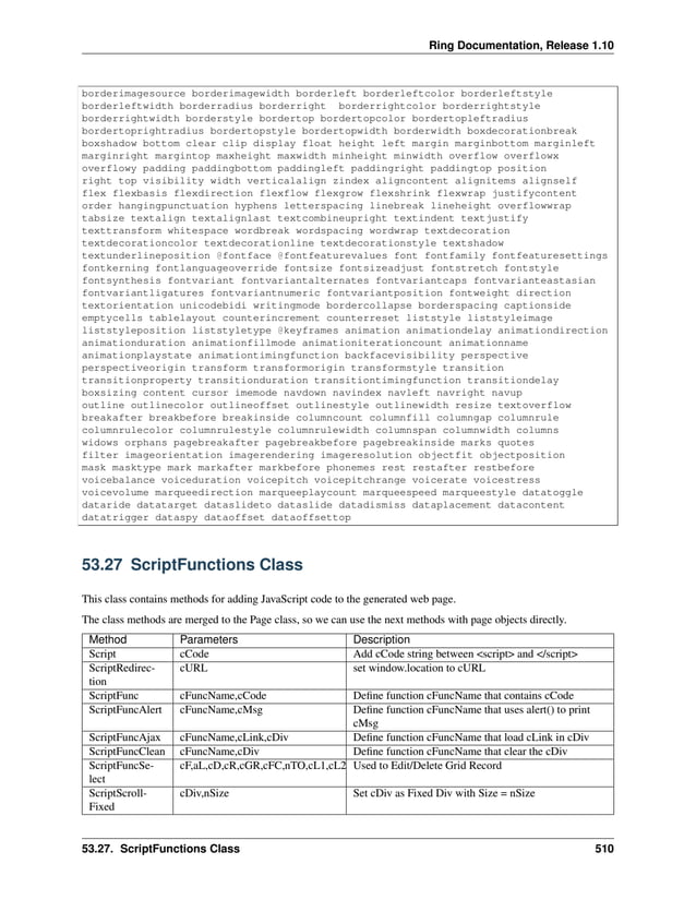 Ring Documentation, Release 1.10 borderimagesource borderimagewidth borderleft borderleftcolor borderleftstyle borderleftwidth borderradius borderright borderrightcolor borderrightstyle borderrightwidth borderstyle bordertop bordertopcolor bordertopleftradius bordertoprightradius bordertopstyle bordertopwidth borderwidth boxdecorationbreak boxshadow bottom clear clip display float height left margin marginbottom marginleft marginright margintop maxheight maxwidth minheight minwidth overflow overflowx overflowy padding paddingbottom paddingleft paddingright paddingtop position right top visibility width verticalalign zindex aligncontent alignitems alignself flex flexbasis flexdirection flexflow flexgrow flexshrink flexwrap justifycontent order hangingpunctuation hyphens letterspacing linebreak lineheight overflowwrap tabsize textalign textalignlast textcombineupright textindent textjustify texttransform whitespace wordbreak wordspacing wordwrap textdecoration textdecorationcolor textdecorationline textdecorationstyle textshadow textunderlineposition @fontface @fontfeaturevalues font fontfamily fontfeaturesettings fontkerning fontlanguageoverride fontsize fontsizeadjust fontstretch fontstyle fontsynthesis fontvariant fontvariantalternates fontvariantcaps fontvarianteastasian fontvariantligatures fontvariantnumeric fontvariantposition fontweight direction textorientation unicodebidi writingmode bordercollapse borderspacing captionside emptycells tablelayout counterincrement counterreset liststyle liststyleimage liststyleposition liststyletype @keyframes animation animationdelay animationdirection animationduration animationfillmode animationiterationcount animationname animationplaystate animationtimingfunction backfacevisibility perspective perspectiveorigin transform transformorigin transformstyle transition transitionproperty transitionduration transitiontimingfunction transitiondelay boxsizing content cursor imemode navdown navindex navleft navright navup outline outlinecolor outlineoffset outlinestyle outlinewidth resize textoverflow breakafter breakbefore breakinside columncount columnfill columngap columnrule columnrulecolor columnrulestyle columnrulewidth columnspan columnwidth columns widows orphans pagebreakafter pagebreakbefore pagebreakinside marks quotes filter imageorientation imagerendering imageresolution objectfit objectposition mask masktype mark markafter markbefore phonemes rest restafter restbefore voicebalance voiceduration voicepitch voicepitchrange voicerate voicestress voicevolume marqueedirection marqueeplaycount marqueespeed marqueestyle datatoggle dataride datatarget dataslideto dataslide datadismiss dataplacement datacontent datatrigger dataspy dataoffset dataoffsettop 53.27 ScriptFunctions Class This class contains methods for adding JavaScript code to the generated web page. The class methods are merged to the Page class, so we can use the next methods with page objects directly. Method Parameters Description Script cCode Add cCode string between <script> and </script> ScriptRedirec- tion cURL set window.location to cURL ScriptFunc cFuncName,cCode Define function cFuncName that contains cCode ScriptFuncAlert cFuncName,cMsg Define function cFuncName that uses alert() to print cMsg ScriptFuncAjax cFuncName,cLink,cDiv Define function cFuncName that load cLink in cDiv ScriptFuncClean cFuncName,cDiv Define function cFuncName that clear the cDiv ScriptFuncSe- lect cF,aL,cD,cR,cGR,cFC,nTO,cL1,cL2 Used to Edit/Delete Grid Record ScriptScroll- Fixed cDiv,nSize Set cDiv as Fixed Div with Size = nSize 53.27. ScriptFunctions Class 510 