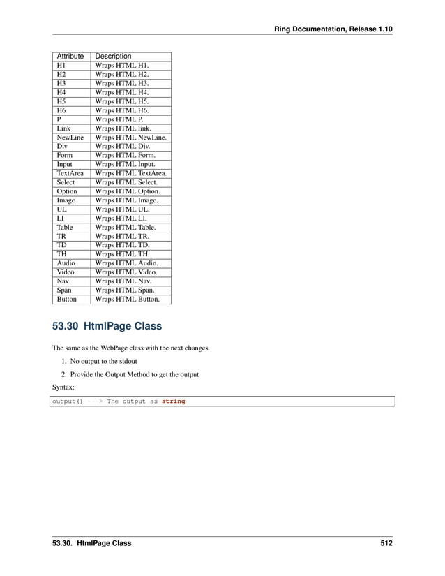 Ring Documentation, Release 1.10 Attribute Description H1 Wraps HTML H1. H2 Wraps HTML H2. H3 Wraps HTML H3. H4 Wraps HTML H4. H5 Wraps HTML H5. H6 Wraps HTML H6. P Wraps HTML P. Link Wraps HTML link. NewLine Wraps HTML NewLine. Div Wraps HTML Div. Form Wraps HTML Form. Input Wraps HTML Input. TextArea Wraps HTML TextArea. Select Wraps HTML Select. Option Wraps HTML Option. Image Wraps HTML Image. UL Wraps HTML UL. LI Wraps HTML LI. Table Wraps HTML Table. TR Wraps HTML TR. TD Wraps HTML TD. TH Wraps HTML TH. Audio Wraps HTML Audio. Video Wraps HTML Video. Nav Wraps HTML Nav. Span Wraps HTML Span. Button Wraps HTML Button. 53.30 HtmlPage Class The same as the WebPage class with the next changes 1. No output to the stdout 2. Provide the Output Method to get the output Syntax: output() ---> The output as string 53.30. HtmlPage Class 512 