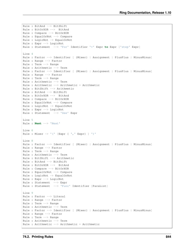 Ring Documentation, Release 1.10 Rule : BitAnd --> BitShift Rule : BitOrXOR --> BitAnd Rule : Compare --> BitOrXOR Rule : EqualOrNot --> Compare Rule : LogicNot -> EqualOrNot Rule : Expr --> LogicNot Rule : Statement --> 'For' Identifier '=' Expr to Expr ['step' Expr] Line 4 Rule : Factor --> Identifier [ {Mixer} | Assignment | PlusPlus | MinusMinus] Rule : Range --> Factor Rule : Term --> Range Rule : Arithmetic --> Term Rule : Factor --> Identifier [ {Mixer} | Assignment | PlusPlus | MinusMinus] Rule : Range --> Factor Rule : Term --> Range Rule : Arithmetic --> Term Rule : Arithmetic --> Arithmetic + Arithmetic Rule : BitShift --> Arithmetic Rule : BitAnd --> BitShift Rule : BitOrXOR --> BitAnd Rule : Compare --> BitOrXOR Rule : EqualOrNot --> Compare Rule : LogicNot -> EqualOrNot Rule : Expr --> LogicNot Rule : Statement --> 'See' Expr Line 5 Rule : Next --> 'Next' Line 6 Rule : Mixer -> '(' [Expr { ',' Expr} ] ')' Line 8 Rule : Factor --> Identifier [ {Mixer} | Assignment | PlusPlus | MinusMinus] Rule : Range --> Factor Rule : Term --> Range Rule : Arithmetic --> Term Rule : BitShift --> Arithmetic Rule : BitAnd --> BitShift Rule : BitOrXOR --> BitAnd Rule : Compare --> BitOrXOR Rule : EqualOrNot --> Compare Rule : LogicNot -> EqualOrNot Rule : Expr --> LogicNot Rule : Statement --> Expr Rule : Statement --> 'Func' Identifier [ParaList] Line 9 Rule : Factor --> Literal Rule : Range --> Factor Rule : Term --> Range Rule : Arithmetic --> Term Rule : Factor --> Identifier [ {Mixer} | Assignment | PlusPlus | MinusMinus] Rule : Range --> Factor Rule : Term --> Range Rule : Arithmetic --> Term Rule : Arithmetic --> Arithmetic + Arithmetic 74.2. Printing Rules 844 