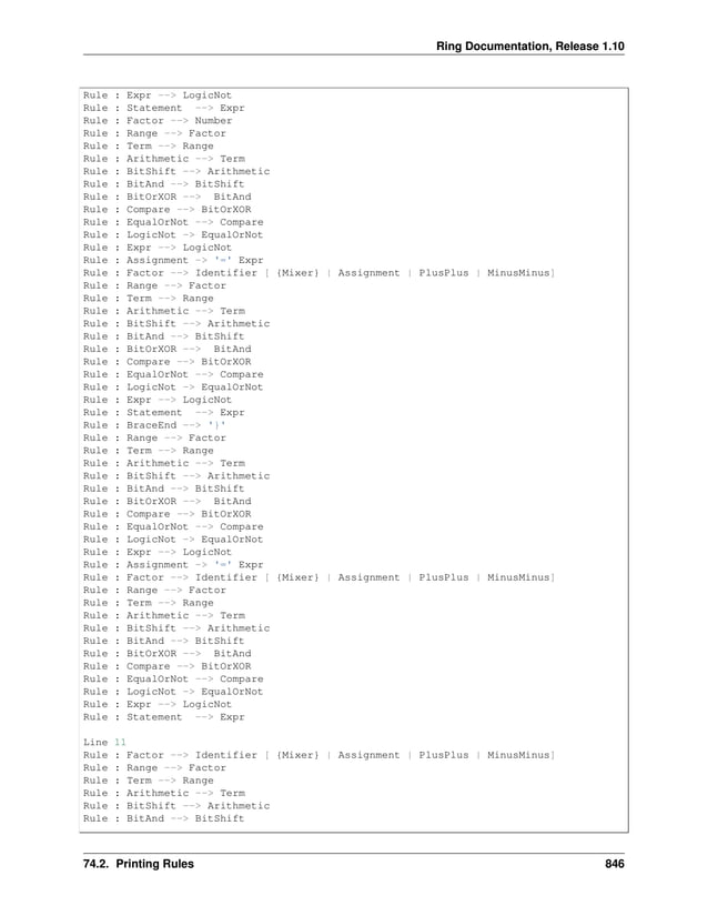 Ring Documentation, Release 1.10 Rule : Expr --> LogicNot Rule : Statement --> Expr Rule : Factor --> Number Rule : Range --> Factor Rule : Term --> Range Rule : Arithmetic --> Term Rule : BitShift --> Arithmetic Rule : BitAnd --> BitShift Rule : BitOrXOR --> BitAnd Rule : Compare --> BitOrXOR Rule : EqualOrNot --> Compare Rule : LogicNot -> EqualOrNot Rule : Expr --> LogicNot Rule : Assignment -> '=' Expr Rule : Factor --> Identifier [ {Mixer} | Assignment | PlusPlus | MinusMinus] Rule : Range --> Factor Rule : Term --> Range Rule : Arithmetic --> Term Rule : BitShift --> Arithmetic Rule : BitAnd --> BitShift Rule : BitOrXOR --> BitAnd Rule : Compare --> BitOrXOR Rule : EqualOrNot --> Compare Rule : LogicNot -> EqualOrNot Rule : Expr --> LogicNot Rule : Statement --> Expr Rule : BraceEnd --> '}' Rule : Range --> Factor Rule : Term --> Range Rule : Arithmetic --> Term Rule : BitShift --> Arithmetic Rule : BitAnd --> BitShift Rule : BitOrXOR --> BitAnd Rule : Compare --> BitOrXOR Rule : EqualOrNot --> Compare Rule : LogicNot -> EqualOrNot Rule : Expr --> LogicNot Rule : Assignment -> '=' Expr Rule : Factor --> Identifier [ {Mixer} | Assignment | PlusPlus | MinusMinus] Rule : Range --> Factor Rule : Term --> Range Rule : Arithmetic --> Term Rule : BitShift --> Arithmetic Rule : BitAnd --> BitShift Rule : BitOrXOR --> BitAnd Rule : Compare --> BitOrXOR Rule : EqualOrNot --> Compare Rule : LogicNot -> EqualOrNot Rule : Expr --> LogicNot Rule : Statement --> Expr Line 11 Rule : Factor --> Identifier [ {Mixer} | Assignment | PlusPlus | MinusMinus] Rule : Range --> Factor Rule : Term --> Range Rule : Arithmetic --> Term Rule : BitShift --> Arithmetic Rule : BitAnd --> BitShift 74.2. Printing Rules 846 