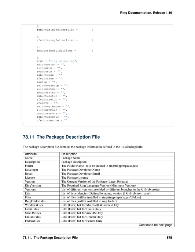 Ring Documentation, Release 1.10 ], :ubunturingfolderfiles = [ ], :fedoraringfolderfiles = [ ], :macosringfolderfiles = [ ], :run = "ring main.ring", :windowsrun = "", :linuxrun = "", :macosrun = "", :ubunturun = "", :fedorarun = "", :setup = "", :windowssetup = "", :linuxsetup = "", :macossetup = "", :ubuntusetup = "", :fedorasetup = "", :remove = "", :windowsremove = "", :linuxremove = "", :macosremove = "", :ubunturemove = "", :fedoraremove = "" ] 78.11 The Package Description File The package description file contains the package information defined in the list aPackageInfo Attribute Description Name Package Name Description Package Desciption Folder The Folder Name (Will be created in ring/ringpm/packages) Developer The Package Developer Name Email The Package Developer Email License The Package License Version The Current Version of the Package (Latest Release) RingVersion The Required Ring Language Version (Minimum Version) Versions List of different versions provided by different branches in the GitHub project Libs List of dependencies (Defined by name, version & GitHub user name) Files List of files (will be installed in ring/ringpm/packages/[Folder] RingFolderFiles List of files (will be installed in ring folder) WindowsFiles Like (Files) but for Microsoft Windows Only LinuxFiles Like (Files) but for Linux Only MacOSFiles Like (Files) but for macOS Only UbuntuFiles Like (Files) but for Ubuntu Only FedoraFiles Like (Files) but for Fedora Only Continued on next page 78.11. The Package Description File 878 