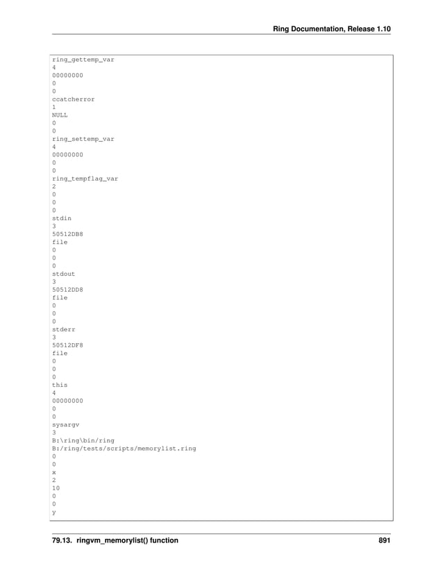 Ring Documentation, Release 1.10 ring_gettemp_var 4 00000000 0 0 ccatcherror 1 NULL 0 0 ring_settemp_var 4 00000000 0 0 ring_tempflag_var 2 0 0 0 stdin 3 50512DB8 file 0 0 0 stdout 3 50512DD8 file 0 0 0 stderr 3 50512DF8 file 0 0 0 this 4 00000000 0 0 sysargv 3 B:ringbin/ring B:/ring/tests/scripts/memorylist.ring 0 0 x 2 10 0 0 y 79.13. ringvm_memorylist() function 891 