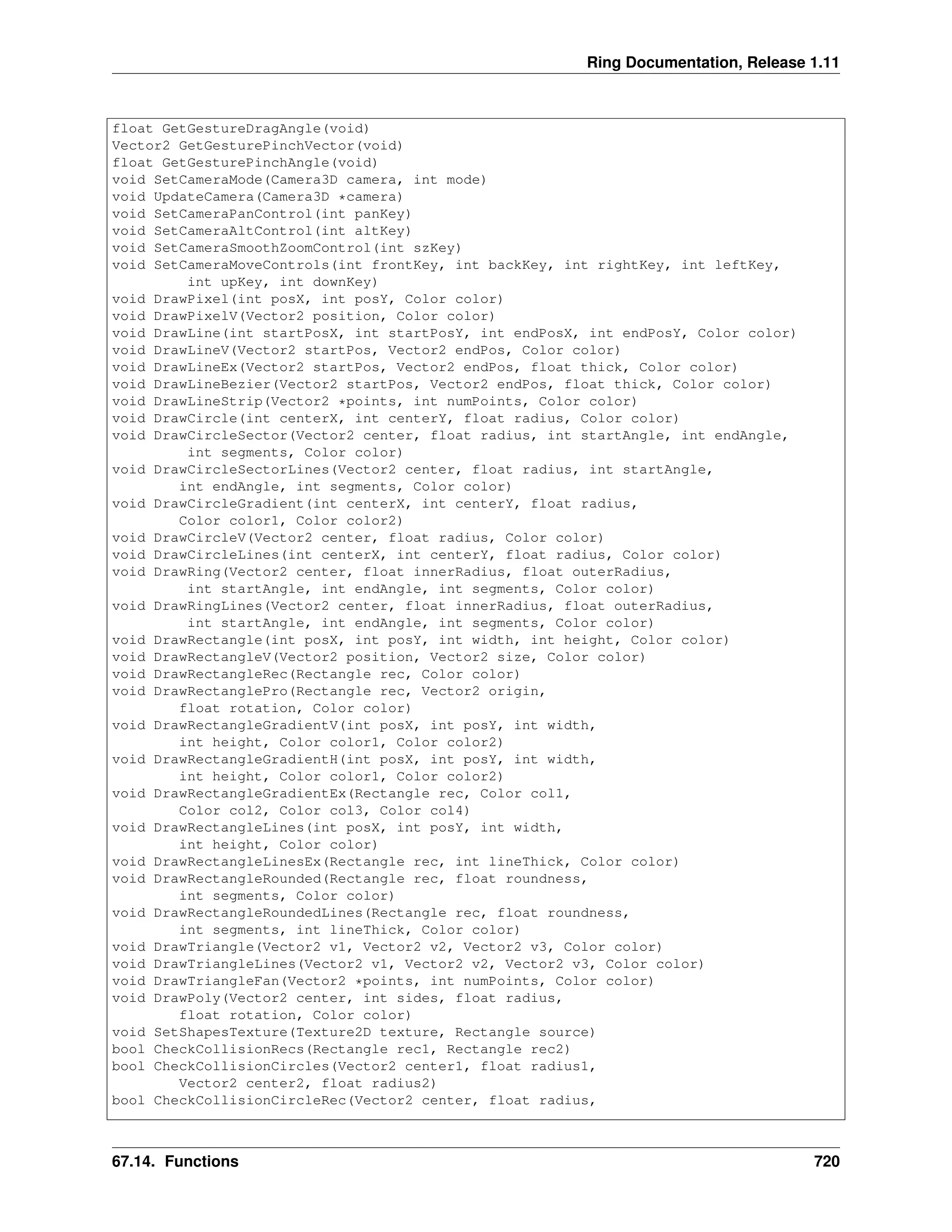 Ring Documentation, Release 1.11 float GetGestureDragAngle(void) Vector2 GetGesturePinchVector(void) float GetGesturePinchAngle(void) void SetCameraMode(Camera3D camera, int mode) void UpdateCamera(Camera3D *camera) void SetCameraPanControl(int panKey) void SetCameraAltControl(int altKey) void SetCameraSmoothZoomControl(int szKey) void SetCameraMoveControls(int frontKey, int backKey, int rightKey, int leftKey, int upKey, int downKey) void DrawPixel(int posX, int posY, Color color) void DrawPixelV(Vector2 position, Color color) void DrawLine(int startPosX, int startPosY, int endPosX, int endPosY, Color color) void DrawLineV(Vector2 startPos, Vector2 endPos, Color color) void DrawLineEx(Vector2 startPos, Vector2 endPos, float thick, Color color) void DrawLineBezier(Vector2 startPos, Vector2 endPos, float thick, Color color) void DrawLineStrip(Vector2 *points, int numPoints, Color color) void DrawCircle(int centerX, int centerY, float radius, Color color) void DrawCircleSector(Vector2 center, float radius, int startAngle, int endAngle, int segments, Color color) void DrawCircleSectorLines(Vector2 center, float radius, int startAngle, int endAngle, int segments, Color color) void DrawCircleGradient(int centerX, int centerY, float radius, Color color1, Color color2) void DrawCircleV(Vector2 center, float radius, Color color) void DrawCircleLines(int centerX, int centerY, float radius, Color color) void DrawRing(Vector2 center, float innerRadius, float outerRadius, int startAngle, int endAngle, int segments, Color color) void DrawRingLines(Vector2 center, float innerRadius, float outerRadius, int startAngle, int endAngle, int segments, Color color) void DrawRectangle(int posX, int posY, int width, int height, Color color) void DrawRectangleV(Vector2 position, Vector2 size, Color color) void DrawRectangleRec(Rectangle rec, Color color) void DrawRectanglePro(Rectangle rec, Vector2 origin, float rotation, Color color) void DrawRectangleGradientV(int posX, int posY, int width, int height, Color color1, Color color2) void DrawRectangleGradientH(int posX, int posY, int width, int height, Color color1, Color color2) void DrawRectangleGradientEx(Rectangle rec, Color col1, Color col2, Color col3, Color col4) void DrawRectangleLines(int posX, int posY, int width, int height, Color color) void DrawRectangleLinesEx(Rectangle rec, int lineThick, Color color) void DrawRectangleRounded(Rectangle rec, float roundness, int segments, Color color) void DrawRectangleRoundedLines(Rectangle rec, float roundness, int segments, int lineThick, Color color) void DrawTriangle(Vector2 v1, Vector2 v2, Vector2 v3, Color color) void DrawTriangleLines(Vector2 v1, Vector2 v2, Vector2 v3, Color color) void DrawTriangleFan(Vector2 *points, int numPoints, Color color) void DrawPoly(Vector2 center, int sides, float radius, float rotation, Color color) void SetShapesTexture(Texture2D texture, Rectangle source) bool CheckCollisionRecs(Rectangle rec1, Rectangle rec2) bool CheckCollisionCircles(Vector2 center1, float radius1, Vector2 center2, float radius2) bool CheckCollisionCircleRec(Vector2 center, float radius, 67.14. Functions 720 