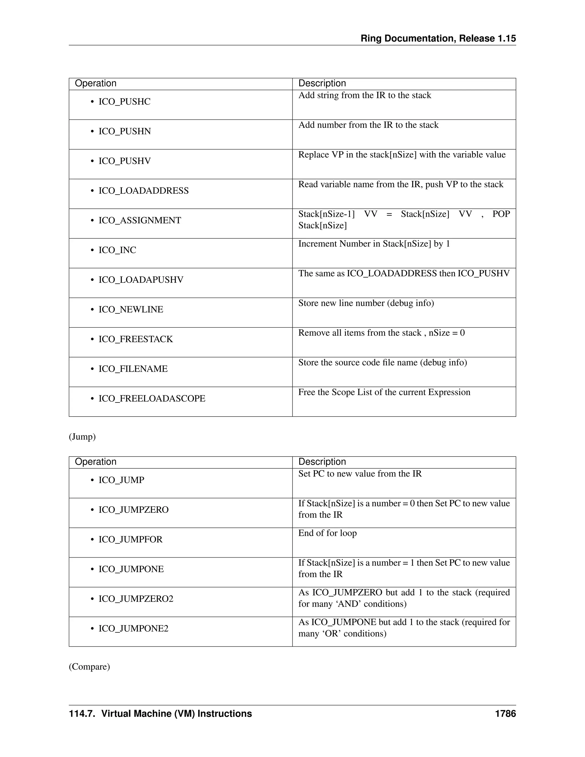 The Ring programming language - Version 1.15 documentation