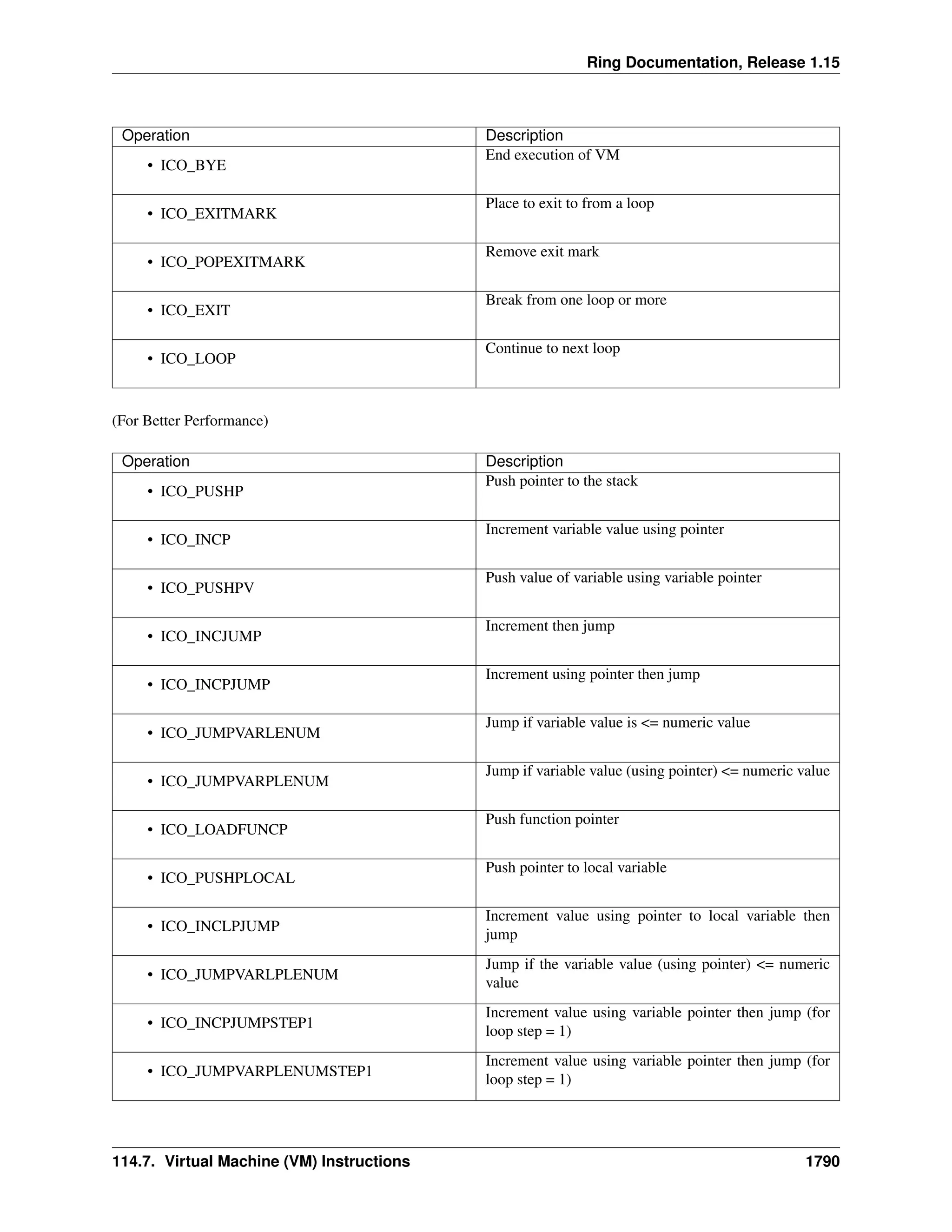 The Ring programming language - Version 1.15 documentation