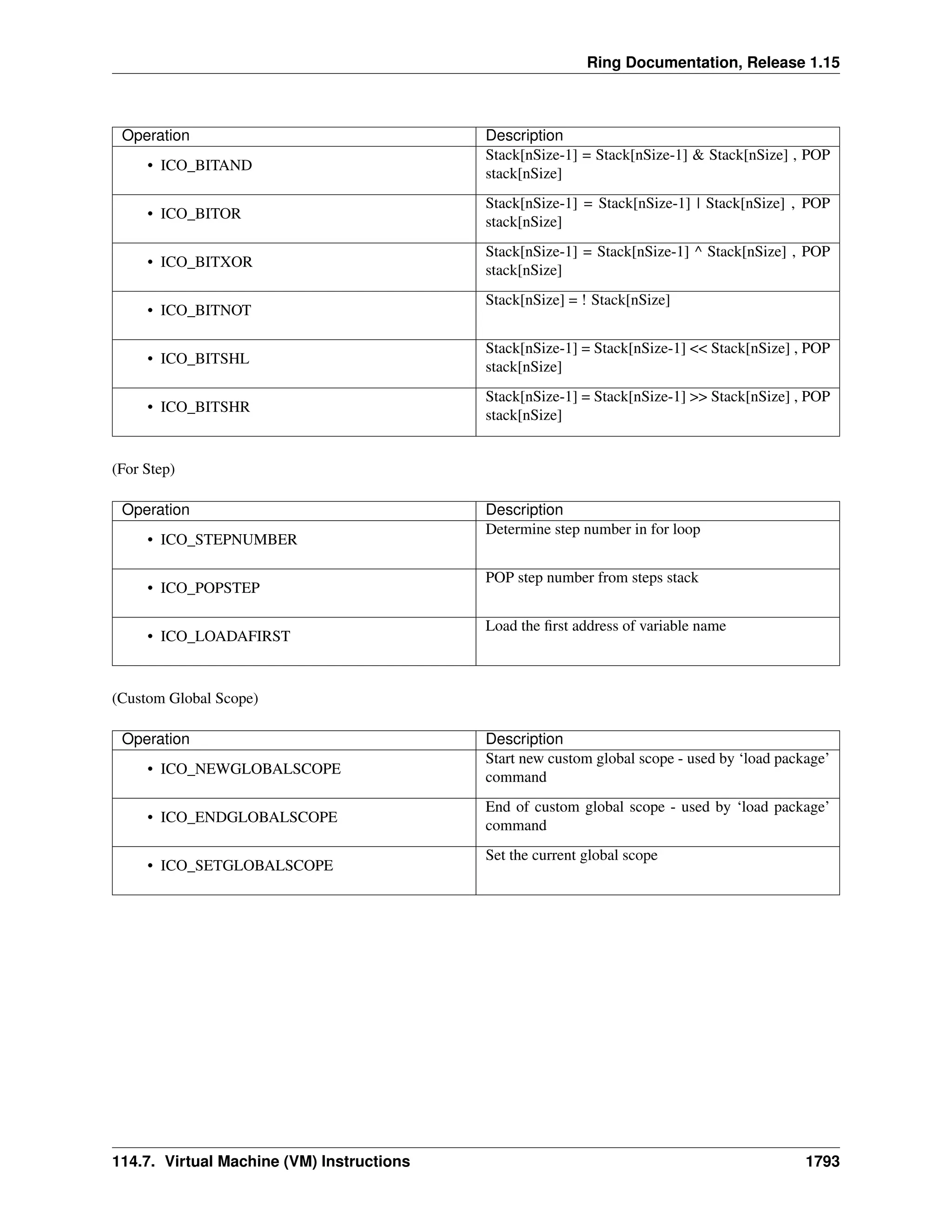 The Ring programming language - Version 1.15 documentation