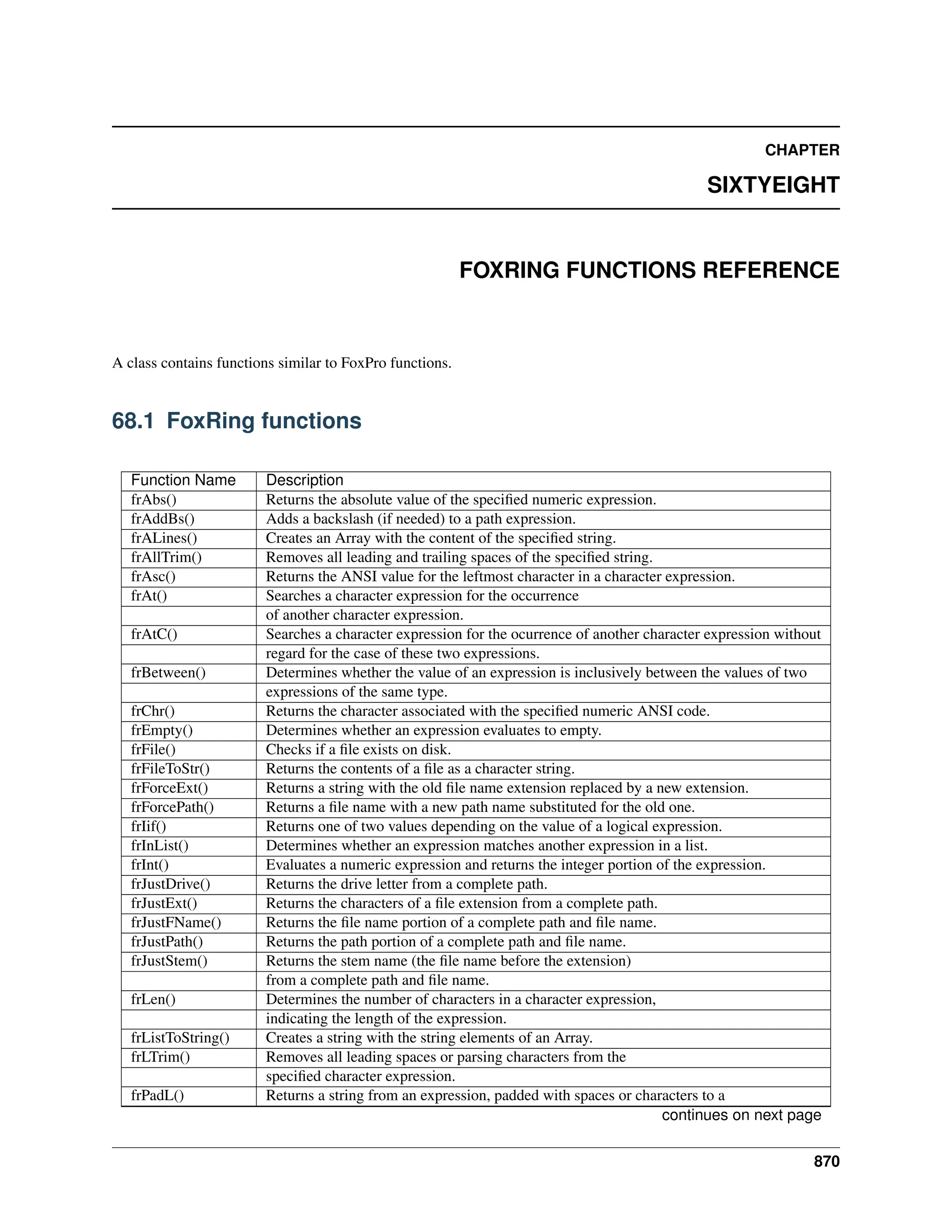 CHAPTER SIXTYEIGHT FOXRING FUNCTIONS REFERENCE A class contains functions similar to FoxPro functions. 68.1 FoxRing functions Function Name Description frAbs() Returns the absolute value of the specified numeric expression. frAddBs() Adds a backslash (if needed) to a path expression. frALines() Creates an Array with the content of the specified string. frAllTrim() Removes all leading and trailing spaces of the specified string. frAsc() Returns the ANSI value for the leftmost character in a character expression. frAt() Searches a character expression for the occurrence of another character expression. frAtC() Searches a character expression for the ocurrence of another character expression without regard for the case of these two expressions. frBetween() Determines whether the value of an expression is inclusively between the values of two expressions of the same type. frChr() Returns the character associated with the specified numeric ANSI code. frEmpty() Determines whether an expression evaluates to empty. frFile() Checks if a file exists on disk. frFileToStr() Returns the contents of a file as a character string. frForceExt() Returns a string with the old file name extension replaced by a new extension. frForcePath() Returns a file name with a new path name substituted for the old one. frIif() Returns one of two values depending on the value of a logical expression. frInList() Determines whether an expression matches another expression in a list. frInt() Evaluates a numeric expression and returns the integer portion of the expression. frJustDrive() Returns the drive letter from a complete path. frJustExt() Returns the characters of a file extension from a complete path. frJustFName() Returns the file name portion of a complete path and file name. frJustPath() Returns the path portion of a complete path and file name. frJustStem() Returns the stem name (the file name before the extension) from a complete path and file name. frLen() Determines the number of characters in a character expression, indicating the length of the expression. frListToString() Creates a string with the string elements of an Array. frLTrim() Removes all leading spaces or parsing characters from the specified character expression. frPadL() Returns a string from an expression, padded with spaces or characters to a continues on next page 870 