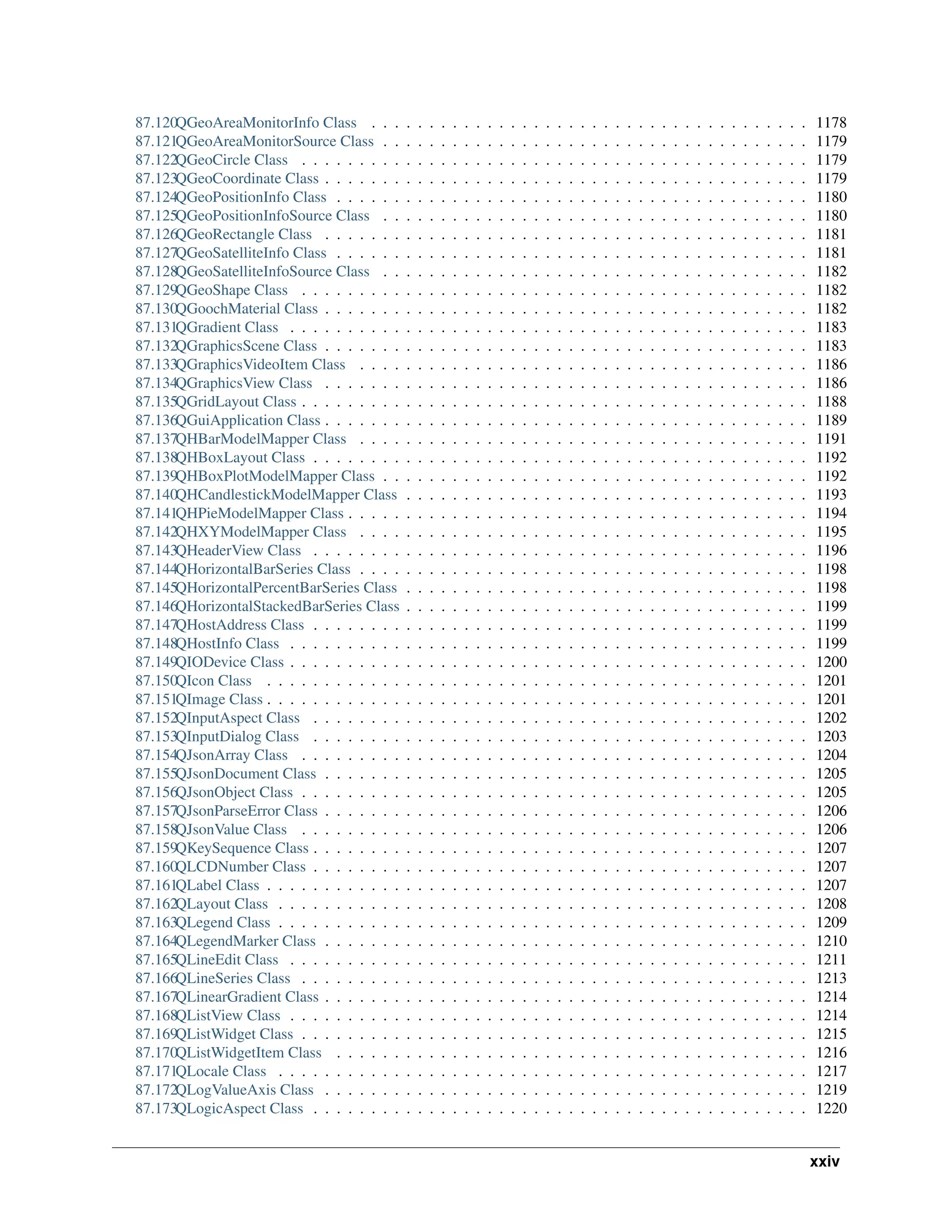 87.120QGeoAreaMonitorInfo Class . . . . . . . . . . . . . . . . . . . . . . . . . . . . . . . . . . . . . . 1178 87.121QGeoAreaMonitorSource Class . . . . . . . . . . . . . . . . . . . . . . . . . . . . . . . . . . . . . 1179 87.122QGeoCircle Class . . . . . . . . . . . . . . . . . . . . . . . . . . . . . . . . . . . . . . . . . . . . 1179 87.123QGeoCoordinate Class . . . . . . . . . . . . . . . . . . . . . . . . . . . . . . . . . . . . . . . . . . 1179 87.124QGeoPositionInfo Class . . . . . . . . . . . . . . . . . . . . . . . . . . . . . . . . . . . . . . . . . 1180 87.125QGeoPositionInfoSource Class . . . . . . . . . . . . . . . . . . . . . . . . . . . . . . . . . . . . . 1180 87.126QGeoRectangle Class . . . . . . . . . . . . . . . . . . . . . . . . . . . . . . . . . . . . . . . . . . 1181 87.127QGeoSatelliteInfo Class . . . . . . . . . . . . . . . . . . . . . . . . . . . . . . . . . . . . . . . . . 1181 87.128QGeoSatelliteInfoSource Class . . . . . . . . . . . . . . . . . . . . . . . . . . . . . . . . . . . . . 1182 87.129QGeoShape Class . . . . . . . . . . . . . . . . . . . . . . . . . . . . . . . . . . . . . . . . . . . . 1182 87.130QGoochMaterial Class . . . . . . . . . . . . . . . . . . . . . . . . . . . . . . . . . . . . . . . . . . 1182 87.131QGradient Class . . . . . . . . . . . . . . . . . . . . . . . . . . . . . . . . . . . . . . . . . . . . . 1183 87.132QGraphicsScene Class . . . . . . . . . . . . . . . . . . . . . . . . . . . . . . . . . . . . . . . . . . 1183 87.133QGraphicsVideoItem Class . . . . . . . . . . . . . . . . . . . . . . . . . . . . . . . . . . . . . . . 1186 87.134QGraphicsView Class . . . . . . . . . . . . . . . . . . . . . . . . . . . . . . . . . . . . . . . . . . 1186 87.135QGridLayout Class . . . . . . . . . . . . . . . . . . . . . . . . . . . . . . . . . . . . . . . . . . . . 1188 87.136QGuiApplication Class . . . . . . . . . . . . . . . . . . . . . . . . . . . . . . . . . . . . . . . . . . 1189 87.137QHBarModelMapper Class . . . . . . . . . . . . . . . . . . . . . . . . . . . . . . . . . . . . . . . 1191 87.138QHBoxLayout Class . . . . . . . . . . . . . . . . . . . . . . . . . . . . . . . . . . . . . . . . . . . 1192 87.139QHBoxPlotModelMapper Class . . . . . . . . . . . . . . . . . . . . . . . . . . . . . . . . . . . . . 1192 87.140QHCandlestickModelMapper Class . . . . . . . . . . . . . . . . . . . . . . . . . . . . . . . . . . . 1193 87.141QHPieModelMapper Class . . . . . . . . . . . . . . . . . . . . . . . . . . . . . . . . . . . . . . . . 1194 87.142QHXYModelMapper Class . . . . . . . . . . . . . . . . . . . . . . . . . . . . . . . . . . . . . . . 1195 87.143QHeaderView Class . . . . . . . . . . . . . . . . . . . . . . . . . . . . . . . . . . . . . . . . . . . 1196 87.144QHorizontalBarSeries Class . . . . . . . . . . . . . . . . . . . . . . . . . . . . . . . . . . . . . . . 1198 87.145QHorizontalPercentBarSeries Class . . . . . . . . . . . . . . . . . . . . . . . . . . . . . . . . . . . 1198 87.146QHorizontalStackedBarSeries Class . . . . . . . . . . . . . . . . . . . . . . . . . . . . . . . . . . . 1199 87.147QHostAddress Class . . . . . . . . . . . . . . . . . . . . . . . . . . . . . . . . . . . . . . . . . . . 1199 87.148QHostInfo Class . . . . . . . . . . . . . . . . . . . . . . . . . . . . . . . . . . . . . . . . . . . . . 1199 87.149QIODevice Class . . . . . . . . . . . . . . . . . . . . . . . . . . . . . . . . . . . . . . . . . . . . . 1200 87.150QIcon Class . . . . . . . . . . . . . . . . . . . . . . . . . . . . . . . . . . . . . . . . . . . . . . . 1201 87.151QImage Class . . . . . . . . . . . . . . . . . . . . . . . . . . . . . . . . . . . . . . . . . . . . . . . 1201 87.152QInputAspect Class . . . . . . . . . . . . . . . . . . . . . . . . . . . . . . . . . . . . . . . . . . . 1202 87.153QInputDialog Class . . . . . . . . . . . . . . . . . . . . . . . . . . . . . . . . . . . . . . . . . . . 1203 87.154QJsonArray Class . . . . . . . . . . . . . . . . . . . . . . . . . . . . . . . . . . . . . . . . . . . . 1204 87.155QJsonDocument Class . . . . . . . . . . . . . . . . . . . . . . . . . . . . . . . . . . . . . . . . . . 1205 87.156QJsonObject Class . . . . . . . . . . . . . . . . . . . . . . . . . . . . . . . . . . . . . . . . . . . . 1205 87.157QJsonParseError Class . . . . . . . . . . . . . . . . . . . . . . . . . . . . . . . . . . . . . . . . . . 1206 87.158QJsonValue Class . . . . . . . . . . . . . . . . . . . . . . . . . . . . . . . . . . . . . . . . . . . . 1206 87.159QKeySequence Class . . . . . . . . . . . . . . . . . . . . . . . . . . . . . . . . . . . . . . . . . . . 1207 87.160QLCDNumber Class . . . . . . . . . . . . . . . . . . . . . . . . . . . . . . . . . . . . . . . . . . . 1207 87.161QLabel Class . . . . . . . . . . . . . . . . . . . . . . . . . . . . . . . . . . . . . . . . . . . . . . . 1207 87.162QLayout Class . . . . . . . . . . . . . . . . . . . . . . . . . . . . . . . . . . . . . . . . . . . . . . 1208 87.163QLegend Class . . . . . . . . . . . . . . . . . . . . . . . . . . . . . . . . . . . . . . . . . . . . . . 1209 87.164QLegendMarker Class . . . . . . . . . . . . . . . . . . . . . . . . . . . . . . . . . . . . . . . . . . 1210 87.165QLineEdit Class . . . . . . . . . . . . . . . . . . . . . . . . . . . . . . . . . . . . . . . . . . . . . 1211 87.166QLineSeries Class . . . . . . . . . . . . . . . . . . . . . . . . . . . . . . . . . . . . . . . . . . . . 1213 87.167QLinearGradient Class . . . . . . . . . . . . . . . . . . . . . . . . . . . . . . . . . . . . . . . . . . 1214 87.168QListView Class . . . . . . . . . . . . . . . . . . . . . . . . . . . . . . . . . . . . . . . . . . . . . 1214 87.169QListWidget Class . . . . . . . . . . . . . . . . . . . . . . . . . . . . . . . . . . . . . . . . . . . . 1215 87.170QListWidgetItem Class . . . . . . . . . . . . . . . . . . . . . . . . . . . . . . . . . . . . . . . . . 1216 87.171QLocale Class . . . . . . . . . . . . . . . . . . . . . . . . . . . . . . . . . . . . . . . . . . . . . . 1217 87.172QLogValueAxis Class . . . . . . . . . . . . . . . . . . . . . . . . . . . . . . . . . . . . . . . . . . 1219 87.173QLogicAspect Class . . . . . . . . . . . . . . . . . . . . . . . . . . . . . . . . . . . . . . . . . . . 1220 xxiv 