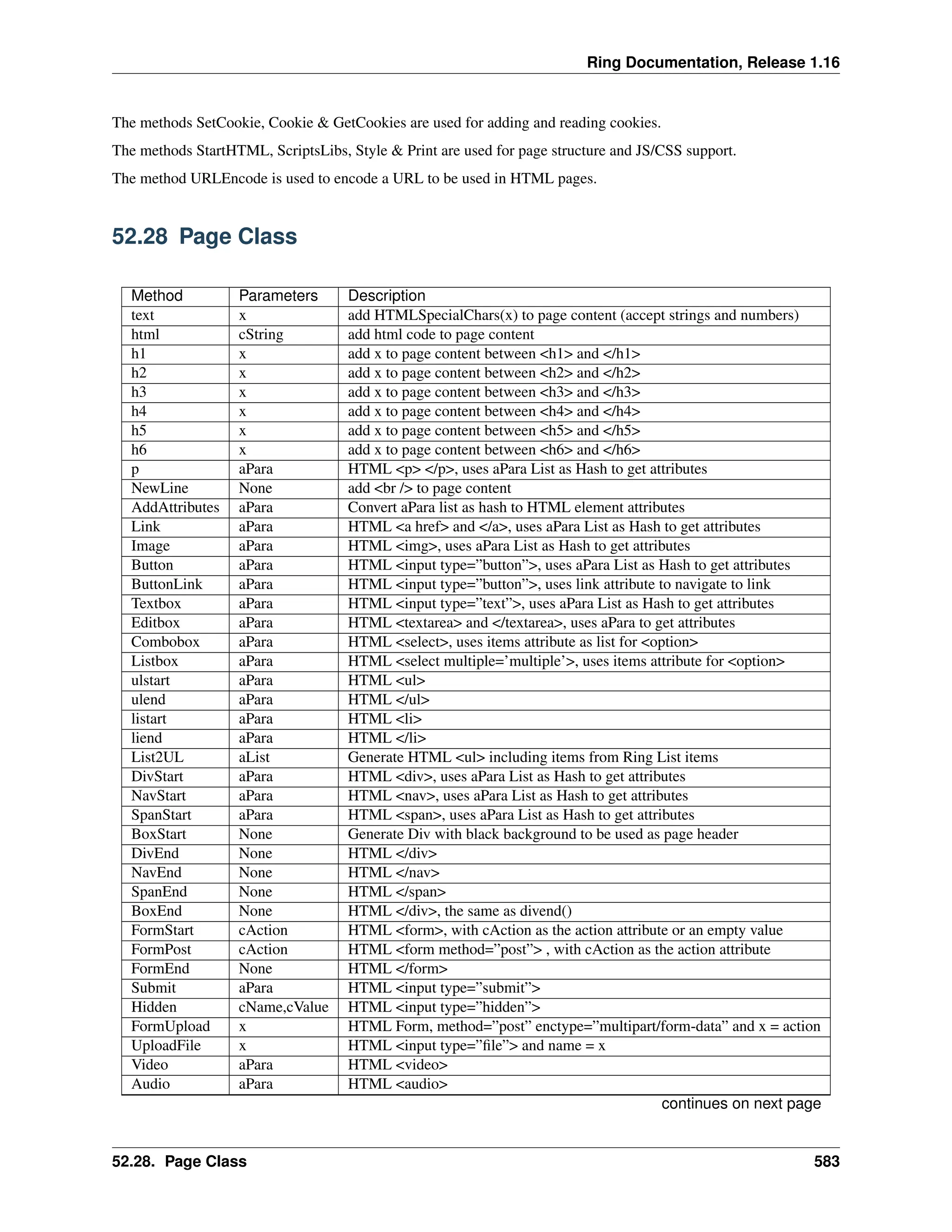Ring Documentation, Release 1.16 The methods SetCookie, Cookie & GetCookies are used for adding and reading cookies. The methods StartHTML, ScriptsLibs, Style & Print are used for page structure and JS/CSS support. The method URLEncode is used to encode a URL to be used in HTML pages. 52.28 Page Class Method Parameters Description text x add HTMLSpecialChars(x) to page content (accept strings and numbers) html cString add html code to page content h1 x add x to page content between <h1> and </h1> h2 x add x to page content between <h2> and </h2> h3 x add x to page content between <h3> and </h3> h4 x add x to page content between <h4> and </h4> h5 x add x to page content between <h5> and </h5> h6 x add x to page content between <h6> and </h6> p aPara HTML <p> </p>, uses aPara List as Hash to get attributes NewLine None add <br /> to page content AddAttributes aPara Convert aPara list as hash to HTML element attributes Link aPara HTML <a href> and </a>, uses aPara List as Hash to get attributes Image aPara HTML <img>, uses aPara List as Hash to get attributes Button aPara HTML <input type=”button”>, uses aPara List as Hash to get attributes ButtonLink aPara HTML <input type=”button”>, uses link attribute to navigate to link Textbox aPara HTML <input type=”text”>, uses aPara List as Hash to get attributes Editbox aPara HTML <textarea> and </textarea>, uses aPara to get attributes Combobox aPara HTML <select>, uses items attribute as list for <option> Listbox aPara HTML <select multiple=’multiple’>, uses items attribute for <option> ulstart aPara HTML <ul> ulend aPara HTML </ul> listart aPara HTML <li> liend aPara HTML </li> List2UL aList Generate HTML <ul> including items from Ring List items DivStart aPara HTML <div>, uses aPara List as Hash to get attributes NavStart aPara HTML <nav>, uses aPara List as Hash to get attributes SpanStart aPara HTML <span>, uses aPara List as Hash to get attributes BoxStart None Generate Div with black background to be used as page header DivEnd None HTML </div> NavEnd None HTML </nav> SpanEnd None HTML </span> BoxEnd None HTML </div>, the same as divend() FormStart cAction HTML <form>, with cAction as the action attribute or an empty value FormPost cAction HTML <form method=”post”> , with cAction as the action attribute FormEnd None HTML </form> Submit aPara HTML <input type=”submit”> Hidden cName,cValue HTML <input type=”hidden”> FormUpload x HTML Form, method=”post” enctype=”multipart/form-data” and x = action UploadFile x HTML <input type=”file”> and name = x Video aPara HTML <video> Audio aPara HTML <audio> continues on next page 52.28. Page Class 583 