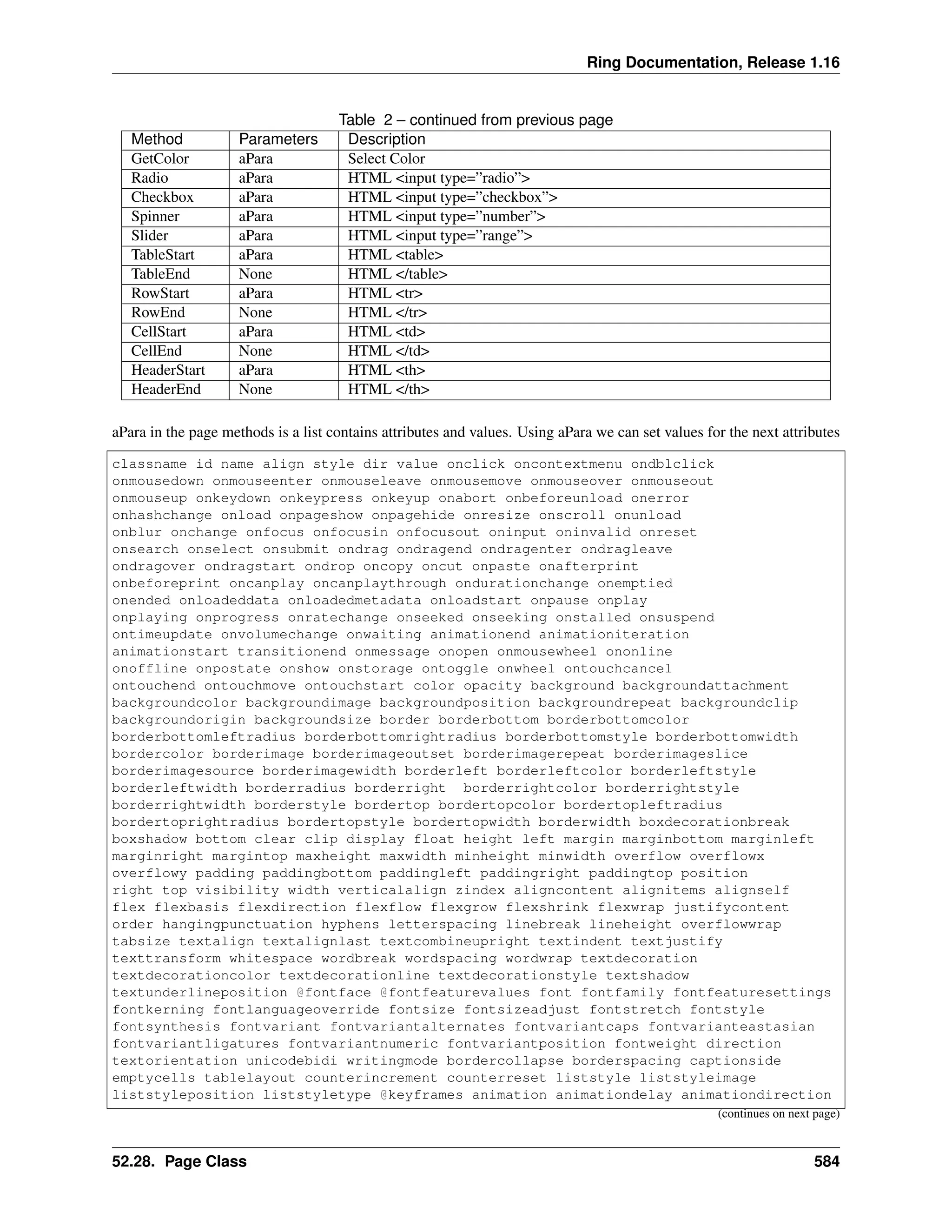 Ring Documentation, Release 1.16 Table 2 – continued from previous page Method Parameters Description GetColor aPara Select Color Radio aPara HTML <input type=”radio”> Checkbox aPara HTML <input type=”checkbox”> Spinner aPara HTML <input type=”number”> Slider aPara HTML <input type=”range”> TableStart aPara HTML <table> TableEnd None HTML </table> RowStart aPara HTML <tr> RowEnd None HTML </tr> CellStart aPara HTML <td> CellEnd None HTML </td> HeaderStart aPara HTML <th> HeaderEnd None HTML </th> aPara in the page methods is a list contains attributes and values. Using aPara we can set values for the next attributes classname id name align style dir value onclick oncontextmenu ondblclick onmousedown onmouseenter onmouseleave onmousemove onmouseover onmouseout onmouseup onkeydown onkeypress onkeyup onabort onbeforeunload onerror onhashchange onload onpageshow onpagehide onresize onscroll onunload onblur onchange onfocus onfocusin onfocusout oninput oninvalid onreset onsearch onselect onsubmit ondrag ondragend ondragenter ondragleave ondragover ondragstart ondrop oncopy oncut onpaste onafterprint onbeforeprint oncanplay oncanplaythrough ondurationchange onemptied onended onloadeddata onloadedmetadata onloadstart onpause onplay onplaying onprogress onratechange onseeked onseeking onstalled onsuspend ontimeupdate onvolumechange onwaiting animationend animationiteration animationstart transitionend onmessage onopen onmousewheel ononline onoffline onpostate onshow onstorage ontoggle onwheel ontouchcancel ontouchend ontouchmove ontouchstart color opacity background backgroundattachment backgroundcolor backgroundimage backgroundposition backgroundrepeat backgroundclip backgroundorigin backgroundsize border borderbottom borderbottomcolor borderbottomleftradius borderbottomrightradius borderbottomstyle borderbottomwidth bordercolor borderimage borderimageoutset borderimagerepeat borderimageslice borderimagesource borderimagewidth borderleft borderleftcolor borderleftstyle borderleftwidth borderradius borderright borderrightcolor borderrightstyle borderrightwidth borderstyle bordertop bordertopcolor bordertopleftradius bordertoprightradius bordertopstyle bordertopwidth borderwidth boxdecorationbreak boxshadow bottom clear clip display float height left margin marginbottom marginleft marginright margintop maxheight maxwidth minheight minwidth overflow overflowx overflowy padding paddingbottom paddingleft paddingright paddingtop position right top visibility width verticalalign zindex aligncontent alignitems alignself flex flexbasis flexdirection flexflow flexgrow flexshrink flexwrap justifycontent order hangingpunctuation hyphens letterspacing linebreak lineheight overflowwrap tabsize textalign textalignlast textcombineupright textindent textjustify texttransform whitespace wordbreak wordspacing wordwrap textdecoration textdecorationcolor textdecorationline textdecorationstyle textshadow textunderlineposition @fontface @fontfeaturevalues font fontfamily fontfeaturesettings fontkerning fontlanguageoverride fontsize fontsizeadjust fontstretch fontstyle fontsynthesis fontvariant fontvariantalternates fontvariantcaps fontvarianteastasian fontvariantligatures fontvariantnumeric fontvariantposition fontweight direction textorientation unicodebidi writingmode bordercollapse borderspacing captionside emptycells tablelayout counterincrement counterreset liststyle liststyleimage liststyleposition liststyletype @keyframes animation animationdelay animationdirection (continues on next page) 52.28. Page Class 584 