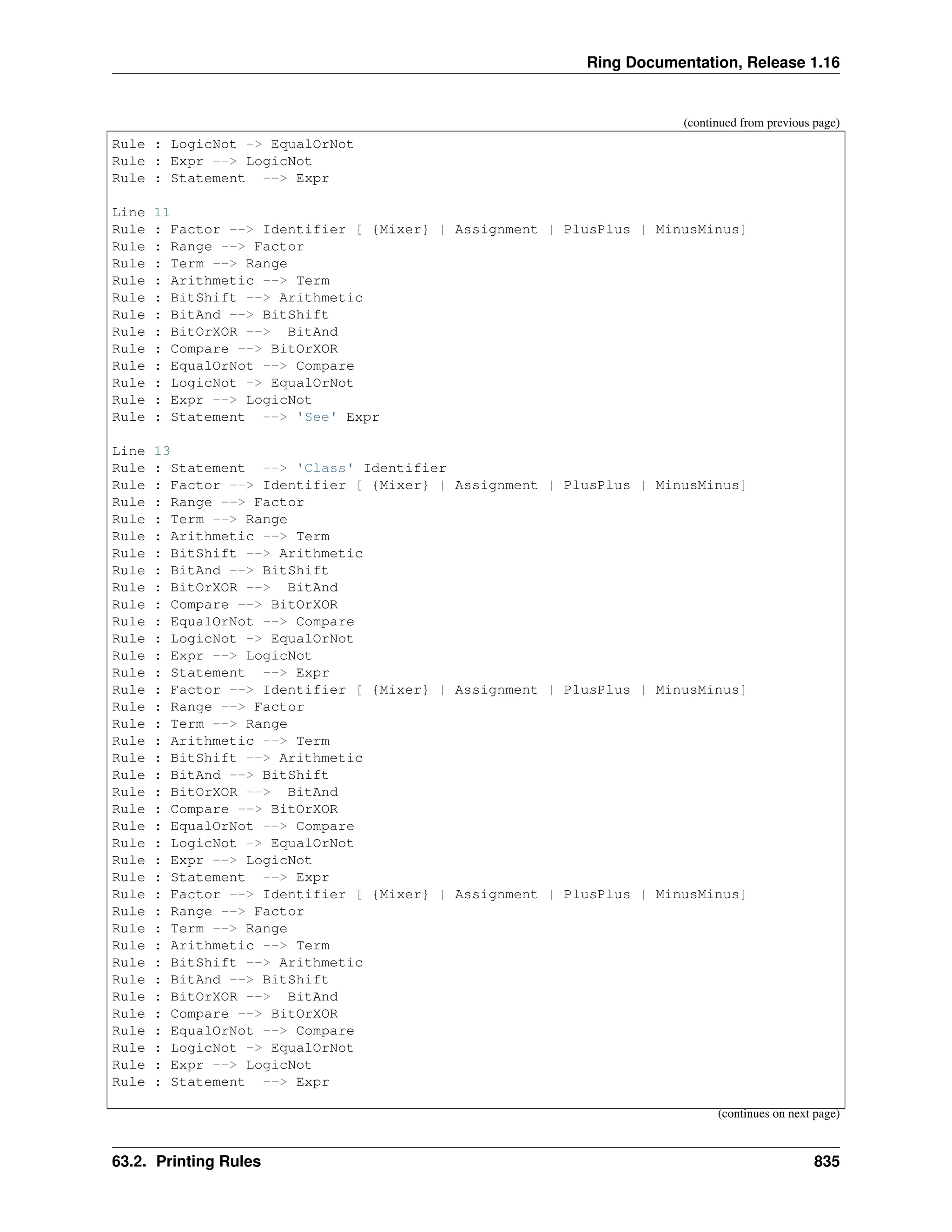 Ring Documentation, Release 1.16 (continued from previous page) Rule : LogicNot -> EqualOrNot Rule : Expr --> LogicNot Rule : Statement --> Expr Line 11 Rule : Factor --> Identifier [ {Mixer} | Assignment | PlusPlus | MinusMinus] Rule : Range --> Factor Rule : Term --> Range Rule : Arithmetic --> Term Rule : BitShift --> Arithmetic Rule : BitAnd --> BitShift Rule : BitOrXOR --> BitAnd Rule : Compare --> BitOrXOR Rule : EqualOrNot --> Compare Rule : LogicNot -> EqualOrNot Rule : Expr --> LogicNot Rule : Statement --> 'See' Expr Line 13 Rule : Statement --> 'Class' Identifier Rule : Factor --> Identifier [ {Mixer} | Assignment | PlusPlus | MinusMinus] Rule : Range --> Factor Rule : Term --> Range Rule : Arithmetic --> Term Rule : BitShift --> Arithmetic Rule : BitAnd --> BitShift Rule : BitOrXOR --> BitAnd Rule : Compare --> BitOrXOR Rule : EqualOrNot --> Compare Rule : LogicNot -> EqualOrNot Rule : Expr --> LogicNot Rule : Statement --> Expr Rule : Factor --> Identifier [ {Mixer} | Assignment | PlusPlus | MinusMinus] Rule : Range --> Factor Rule : Term --> Range Rule : Arithmetic --> Term Rule : BitShift --> Arithmetic Rule : BitAnd --> BitShift Rule : BitOrXOR --> BitAnd Rule : Compare --> BitOrXOR Rule : EqualOrNot --> Compare Rule : LogicNot -> EqualOrNot Rule : Expr --> LogicNot Rule : Statement --> Expr Rule : Factor --> Identifier [ {Mixer} | Assignment | PlusPlus | MinusMinus] Rule : Range --> Factor Rule : Term --> Range Rule : Arithmetic --> Term Rule : BitShift --> Arithmetic Rule : BitAnd --> BitShift Rule : BitOrXOR --> BitAnd Rule : Compare --> BitOrXOR Rule : EqualOrNot --> Compare Rule : LogicNot -> EqualOrNot Rule : Expr --> LogicNot Rule : Statement --> Expr (continues on next page) 63.2. Printing Rules 835 