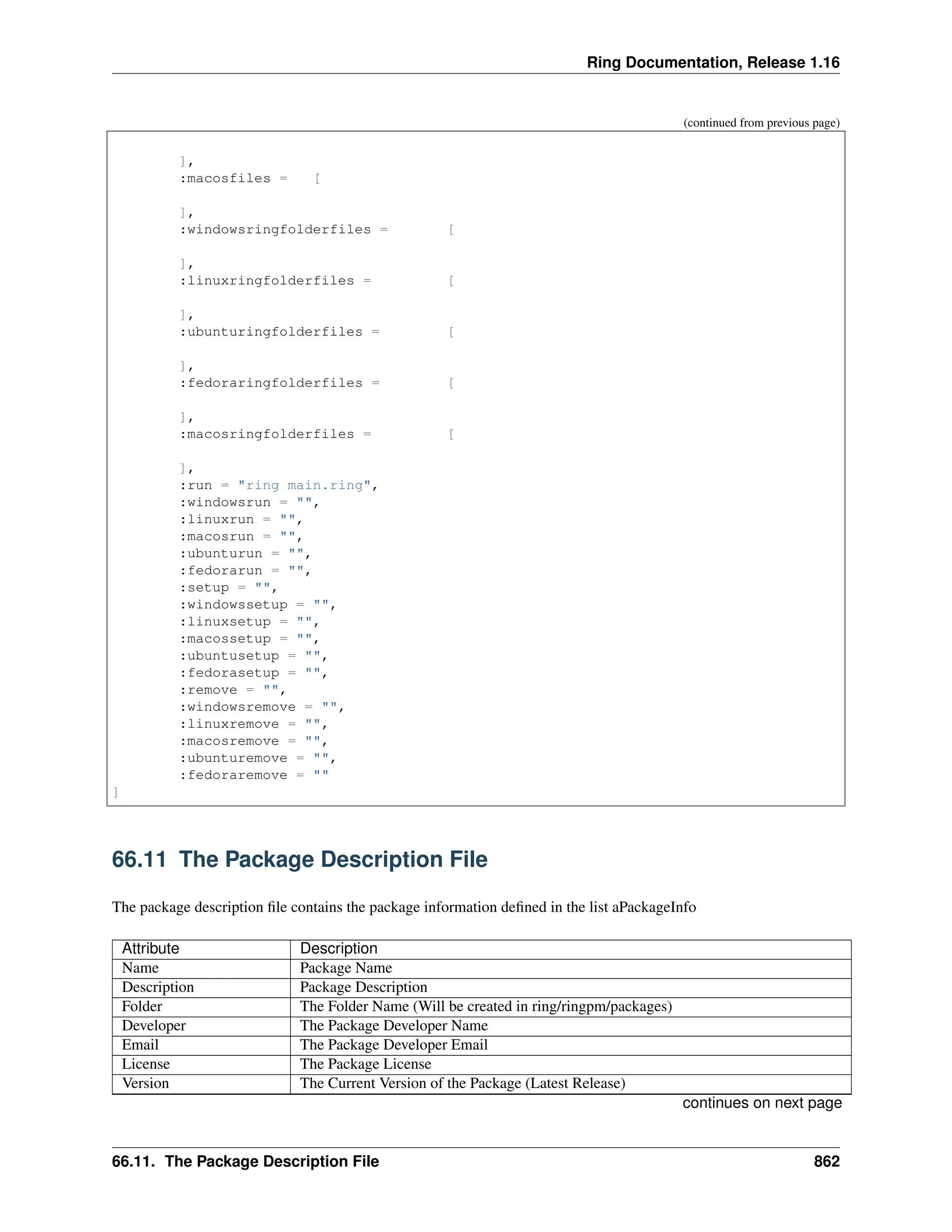 Ring Documentation, Release 1.16 (continued from previous page) ], :macosfiles = [ ], :windowsringfolderfiles = [ ], :linuxringfolderfiles = [ ], :ubunturingfolderfiles = [ ], :fedoraringfolderfiles = [ ], :macosringfolderfiles = [ ], :run = "ring main.ring", :windowsrun = "", :linuxrun = "", :macosrun = "", :ubunturun = "", :fedorarun = "", :setup = "", :windowssetup = "", :linuxsetup = "", :macossetup = "", :ubuntusetup = "", :fedorasetup = "", :remove = "", :windowsremove = "", :linuxremove = "", :macosremove = "", :ubunturemove = "", :fedoraremove = "" ] 66.11 The Package Description File The package description file contains the package information defined in the list aPackageInfo Attribute Description Name Package Name Description Package Description Folder The Folder Name (Will be created in ring/ringpm/packages) Developer The Package Developer Name Email The Package Developer Email License The Package License Version The Current Version of the Package (Latest Release) continues on next page 66.11. The Package Description File 862 