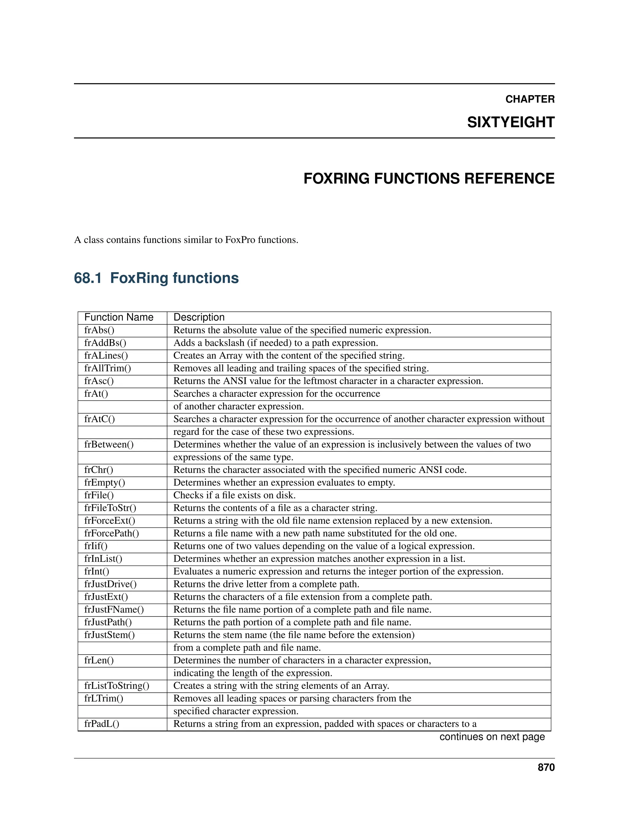 CHAPTER SIXTYEIGHT FOXRING FUNCTIONS REFERENCE A class contains functions similar to FoxPro functions. 68.1 FoxRing functions Function Name Description frAbs() Returns the absolute value of the specified numeric expression. frAddBs() Adds a backslash (if needed) to a path expression. frALines() Creates an Array with the content of the specified string. frAllTrim() Removes all leading and trailing spaces of the specified string. frAsc() Returns the ANSI value for the leftmost character in a character expression. frAt() Searches a character expression for the occurrence of another character expression. frAtC() Searches a character expression for the occurrence of another character expression without regard for the case of these two expressions. frBetween() Determines whether the value of an expression is inclusively between the values of two expressions of the same type. frChr() Returns the character associated with the specified numeric ANSI code. frEmpty() Determines whether an expression evaluates to empty. frFile() Checks if a file exists on disk. frFileToStr() Returns the contents of a file as a character string. frForceExt() Returns a string with the old file name extension replaced by a new extension. frForcePath() Returns a file name with a new path name substituted for the old one. frIif() Returns one of two values depending on the value of a logical expression. frInList() Determines whether an expression matches another expression in a list. frInt() Evaluates a numeric expression and returns the integer portion of the expression. frJustDrive() Returns the drive letter from a complete path. frJustExt() Returns the characters of a file extension from a complete path. frJustFName() Returns the file name portion of a complete path and file name. frJustPath() Returns the path portion of a complete path and file name. frJustStem() Returns the stem name (the file name before the extension) from a complete path and file name. frLen() Determines the number of characters in a character expression, indicating the length of the expression. frListToString() Creates a string with the string elements of an Array. frLTrim() Removes all leading spaces or parsing characters from the specified character expression. frPadL() Returns a string from an expression, padded with spaces or characters to a continues on next page 870 
