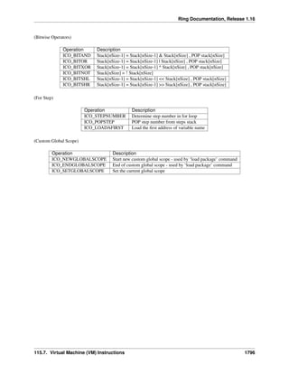 The Ring programming language - Version 1.16 documentation