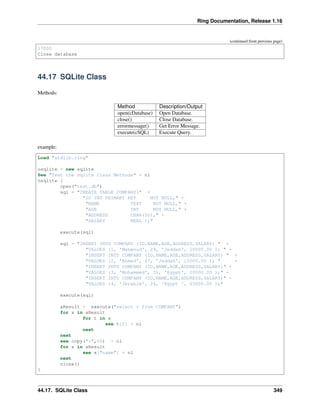 Ring Documentation, Release 1.16
(continued from previous page)
17000
Close database
44.17 SQLite Class
Methods:
Method Description/Output
open(cDatabase) Open Database.
close() Close Database.
errormessage() Get Error Message.
execute(cSQL) Execute Query.
example:
Load "stdlib.ring"
osqlite = new sqlite
See "Test the sqlite Class Methods" + nl
osqlite {
open("test.db")
sql = "CREATE TABLE COMPANY(" +
"ID INT PRIMARY KEY NOT NULL," +
"NAME TEXT NOT NULL," +
"AGE INT NOT NULL," +
"ADDRESS CHAR(50)," +
"SALARY REAL );"
execute(sql)
sql = "INSERT INTO COMPANY (ID,NAME,AGE,ADDRESS,SALARY) " +
"VALUES (1, 'Mahmoud', 29, 'Jeddah', 20000.00 ); " +
"INSERT INTO COMPANY (ID,NAME,AGE,ADDRESS,SALARY) " +
"VALUES (2, 'Ahmed', 27, 'Jeddah', 15000.00 ); " +
"INSERT INTO COMPANY (ID,NAME,AGE,ADDRESS,SALARY)" +
"VALUES (3, 'Mohammed', 31, 'Egypt', 20000.00 );" +
"INSERT INTO COMPANY (ID,NAME,AGE,ADDRESS,SALARY)" +
"VALUES (4, 'Ibrahim', 24, 'Egypt ', 65000.00 );"
execute(sql)
aResult = execute("select * from COMPANY")
for x in aResult
for t in x
see t[2] + nl
next
next
see copy("*",50) + nl
for x in aResult
see x["name"] + nl
next
close()
}
44.17. SQLite Class 349
 