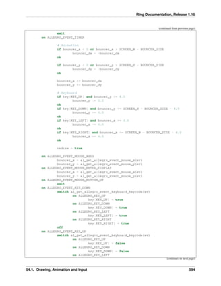 Ring Documentation, Release 1.16
(continued from previous page)
exit
on ALLEGRO_EVENT_TIMER
# Animation
if bouncer_x < 0 or bouncer_x > SCREEN_W - BOUNCER_SIZE
bouncer_dx = -bouncer_dx
ok
if bouncer_y < 0 or bouncer_y > SCREEN_H - BOUNCER_SIZE
bouncer_dy = -bouncer_dy
ok
bouncer_x += bouncer_dx
bouncer_y += bouncer_dy
# Keyboard
if key[KEY_UP] and bouncer_y >= 4.0
bouncer_y -= 4.0
ok
if key[KEY_DOWN] and bouncer_y <= SCREEN_H - BOUNCER_SIZE - 4.0
bouncer_y += 4.0
ok
if key[KEY_LEFT] and bouncer_x >= 4.0
bouncer_x -= 4.0
ok
if key[KEY_RIGHT] and bouncer_x <= SCREEN_W - BOUNCER_SIZE - 4.0
bouncer_x += 4.0
ok
redraw = true
on ALLEGRO_EVENT_MOUSE_AXES
bouncer_x = al_get_allegro_event_mouse_x(ev)
bouncer_y = al_get_allegro_event_mouse_y(ev)
on ALLEGRO_EVENT_MOUSE_ENTER_DISPLAY
bouncer_x = al_get_allegro_event_mouse_x(ev)
bouncer_y = al_get_allegro_event_mouse_y(ev)
on ALLEGRO_EVENT_MOUSE_BUTTON_UP
exit
on ALLEGRO_EVENT_KEY_DOWN
switch al_get_allegro_event_keyboard_keycode(ev)
on ALLEGRO_KEY_UP
key[KEY_UP] = true
on ALLEGRO_KEY_DOWN
key[KEY_DOWN] = true
on ALLEGRO_KEY_LEFT
key[KEY_LEFT] = true
on ALLEGRO_KEY_RIGHT
key[KEY_RIGHT] = true
off
on ALLEGRO_EVENT_KEY_UP
switch al_get_allegro_event_keyboard_keycode(ev)
on ALLEGRO_KEY_UP
key[KEY_UP] = false
on ALLEGRO_KEY_DOWN
key[KEY_DOWN] = false
on ALLEGRO_KEY_LEFT
(continues on next page)
54.1. Drawing, Animation and Input 594
 