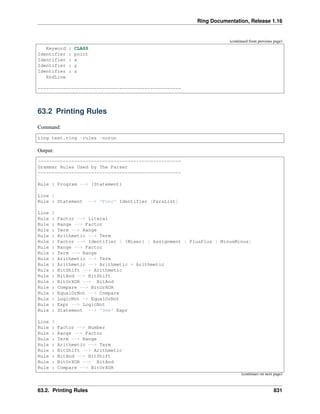 Ring Documentation, Release 1.16
(continued from previous page)
Keyword : CLASS
Identifier : point
Identifier : x
Identifier : y
Identifier : z
EndLine
===================================================
63.2 Printing Rules
Command:
ring test.ring -rules -norun
Output:
===================================================
Grammar Rules Used by The Parser
===================================================
Rule : Program --> {Statement}
Line 1
Rule : Statement --> 'Func' Identifier [ParaList]
Line 2
Rule : Factor --> Literal
Rule : Range --> Factor
Rule : Term --> Range
Rule : Arithmetic --> Term
Rule : Factor --> Identifier [ {Mixer} | Assignment | PlusPlus | MinusMinus]
Rule : Range --> Factor
Rule : Term --> Range
Rule : Arithmetic --> Term
Rule : Arithmetic --> Arithmetic + Arithmetic
Rule : BitShift --> Arithmetic
Rule : BitAnd --> BitShift
Rule : BitOrXOR --> BitAnd
Rule : Compare --> BitOrXOR
Rule : EqualOrNot --> Compare
Rule : LogicNot -> EqualOrNot
Rule : Expr --> LogicNot
Rule : Statement --> 'See' Expr
Line 3
Rule : Factor --> Number
Rule : Range --> Factor
Rule : Term --> Range
Rule : Arithmetic --> Term
Rule : BitShift --> Arithmetic
Rule : BitAnd --> BitShift
Rule : BitOrXOR --> BitAnd
Rule : Compare --> BitOrXOR
(continues on next page)
63.2. Printing Rules 831
 
