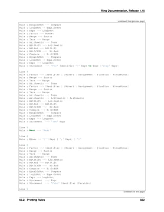 Ring Documentation, Release 1.16
(continued from previous page)
Rule : EqualOrNot --> Compare
Rule : LogicNot -> EqualOrNot
Rule : Expr --> LogicNot
Rule : Factor --> Number
Rule : Range --> Factor
Rule : Term --> Range
Rule : Arithmetic --> Term
Rule : BitShift --> Arithmetic
Rule : BitAnd --> BitShift
Rule : BitOrXOR --> BitAnd
Rule : Compare --> BitOrXOR
Rule : EqualOrNot --> Compare
Rule : LogicNot -> EqualOrNot
Rule : Expr --> LogicNot
Rule : Statement --> 'For' Identifier '=' Expr to Expr ['step' Expr]
Line 4
Rule : Factor --> Identifier [ {Mixer} | Assignment | PlusPlus | MinusMinus]
Rule : Range --> Factor
Rule : Term --> Range
Rule : Arithmetic --> Term
Rule : Factor --> Identifier [ {Mixer} | Assignment | PlusPlus | MinusMinus]
Rule : Range --> Factor
Rule : Term --> Range
Rule : Arithmetic --> Term
Rule : Arithmetic --> Arithmetic + Arithmetic
Rule : BitShift --> Arithmetic
Rule : BitAnd --> BitShift
Rule : BitOrXOR --> BitAnd
Rule : Compare --> BitOrXOR
Rule : EqualOrNot --> Compare
Rule : LogicNot -> EqualOrNot
Rule : Expr --> LogicNot
Rule : Statement --> 'See' Expr
Line 5
Rule : Next --> 'Next'
Line 6
Rule : Mixer -> '(' [Expr { ',' Expr} ] ')'
Line 8
Rule : Factor --> Identifier [ {Mixer} | Assignment | PlusPlus | MinusMinus]
Rule : Range --> Factor
Rule : Term --> Range
Rule : Arithmetic --> Term
Rule : BitShift --> Arithmetic
Rule : BitAnd --> BitShift
Rule : BitOrXOR --> BitAnd
Rule : Compare --> BitOrXOR
Rule : EqualOrNot --> Compare
Rule : LogicNot -> EqualOrNot
Rule : Expr --> LogicNot
Rule : Statement --> Expr
Rule : Statement --> 'Func' Identifier [ParaList]
Line 9
(continues on next page)
63.2. Printing Rules 832
 