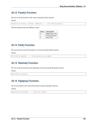 Ring Documentation, Release 1.17
22.12 Fseek() Function
We can set the file position of the stream using the Fseek() function
Syntax:
Fseek(file handle, nOffset, nWhence) ---> zero if successful
The next table presents the nWhence values
Value Description
0 Beginning of file
1 Current position
2 End of file
22.13 Ftell() Function
We can know the current file position of a stream using the Ftell() function
Syntax:
Ftell(file handle) ---> file position as number
22.14 Rewind() Function
We can set the file position to the beginning of the file using the Rewind() function
Syntax:
Rewind(file handle)
22.15 Fgetpos() Function
We can get handle to the current file position using the Fgetpos() function
Syntax:
Fgetpos(file handle) ---> position handle
22.12. Fseek() Function 135
 