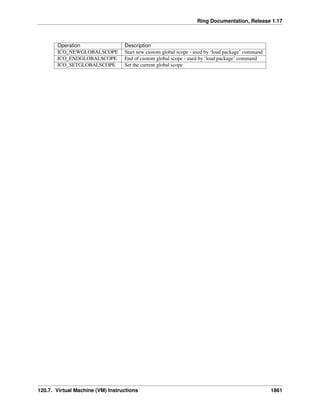 The Ring programming language - Version 1.17 documentation