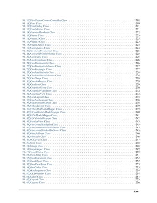 91.110QFirstPersonCameraController Class . . . . . . . . . . . . . . . . . . . . . . . . . . . . . . . . . . 1218
91.111QFont Class . . . . . . . . . . . . . . . . . . . . . . . . . . . . . . . . . . . . . . . . . . . . . . . 1219
91.112QFontDialog Class . . . . . . . . . . . . . . . . . . . . . . . . . . . . . . . . . . . . . . . . . . . . 1221
91.113QFontMetrics Class . . . . . . . . . . . . . . . . . . . . . . . . . . . . . . . . . . . . . . . . . . . 1221
91.114QForwardRenderer Class . . . . . . . . . . . . . . . . . . . . . . . . . . . . . . . . . . . . . . . . 1222
91.115QFrame Class . . . . . . . . . . . . . . . . . . . . . . . . . . . . . . . . . . . . . . . . . . . . . . 1223
91.116QFrame2 Class . . . . . . . . . . . . . . . . . . . . . . . . . . . . . . . . . . . . . . . . . . . . . . 1223
91.117QFrame3 Class . . . . . . . . . . . . . . . . . . . . . . . . . . . . . . . . . . . . . . . . . . . . . . 1223
91.118QFrameAction Class . . . . . . . . . . . . . . . . . . . . . . . . . . . . . . . . . . . . . . . . . . . 1224
91.119QGeoAddress Class . . . . . . . . . . . . . . . . . . . . . . . . . . . . . . . . . . . . . . . . . . . 1224
91.120QGeoAreaMonitorInfo Class . . . . . . . . . . . . . . . . . . . . . . . . . . . . . . . . . . . . . . 1225
91.121QGeoAreaMonitorSource Class . . . . . . . . . . . . . . . . . . . . . . . . . . . . . . . . . . . . . 1225
91.122QGeoCircle Class . . . . . . . . . . . . . . . . . . . . . . . . . . . . . . . . . . . . . . . . . . . . 1225
91.123QGeoCoordinate Class . . . . . . . . . . . . . . . . . . . . . . . . . . . . . . . . . . . . . . . . . . 1226
91.124QGeoPositionInfo Class . . . . . . . . . . . . . . . . . . . . . . . . . . . . . . . . . . . . . . . . . 1226
91.125QGeoPositionInfoSource Class . . . . . . . . . . . . . . . . . . . . . . . . . . . . . . . . . . . . . 1227
91.126QGeoRectangle Class . . . . . . . . . . . . . . . . . . . . . . . . . . . . . . . . . . . . . . . . . . 1227
91.127QGeoSatelliteInfo Class . . . . . . . . . . . . . . . . . . . . . . . . . . . . . . . . . . . . . . . . . 1228
91.128QGeoSatelliteInfoSource Class . . . . . . . . . . . . . . . . . . . . . . . . . . . . . . . . . . . . . 1228
91.129QGeoShape Class . . . . . . . . . . . . . . . . . . . . . . . . . . . . . . . . . . . . . . . . . . . . 1228
91.130QGoochMaterial Class . . . . . . . . . . . . . . . . . . . . . . . . . . . . . . . . . . . . . . . . . . 1229
91.131QGradient Class . . . . . . . . . . . . . . . . . . . . . . . . . . . . . . . . . . . . . . . . . . . . . 1229
91.132QGraphicsScene Class . . . . . . . . . . . . . . . . . . . . . . . . . . . . . . . . . . . . . . . . . . 1230
91.133QGraphicsVideoItem Class . . . . . . . . . . . . . . . . . . . . . . . . . . . . . . . . . . . . . . . 1232
91.134QGraphicsView Class . . . . . . . . . . . . . . . . . . . . . . . . . . . . . . . . . . . . . . . . . . 1233
91.135QGridLayout Class . . . . . . . . . . . . . . . . . . . . . . . . . . . . . . . . . . . . . . . . . . . . 1235
91.136QGuiApplication Class . . . . . . . . . . . . . . . . . . . . . . . . . . . . . . . . . . . . . . . . . . 1236
91.137QHBarModelMapper Class . . . . . . . . . . . . . . . . . . . . . . . . . . . . . . . . . . . . . . . 1238
91.138QHBoxLayout Class . . . . . . . . . . . . . . . . . . . . . . . . . . . . . . . . . . . . . . . . . . . 1239
91.139QHBoxPlotModelMapper Class . . . . . . . . . . . . . . . . . . . . . . . . . . . . . . . . . . . . . 1239
91.140QHCandlestickModelMapper Class . . . . . . . . . . . . . . . . . . . . . . . . . . . . . . . . . . . 1240
91.141QHPieModelMapper Class . . . . . . . . . . . . . . . . . . . . . . . . . . . . . . . . . . . . . . . . 1241
91.142QHXYModelMapper Class . . . . . . . . . . . . . . . . . . . . . . . . . . . . . . . . . . . . . . . 1242
91.143QHeaderView Class . . . . . . . . . . . . . . . . . . . . . . . . . . . . . . . . . . . . . . . . . . . 1243
91.144QHorizontalBarSeries Class . . . . . . . . . . . . . . . . . . . . . . . . . . . . . . . . . . . . . . . 1245
91.145QHorizontalPercentBarSeries Class . . . . . . . . . . . . . . . . . . . . . . . . . . . . . . . . . . . 1245
91.146QHorizontalStackedBarSeries Class . . . . . . . . . . . . . . . . . . . . . . . . . . . . . . . . . . . 1245
91.147QHostAddress Class . . . . . . . . . . . . . . . . . . . . . . . . . . . . . . . . . . . . . . . . . . . 1246
91.148QHostInfo Class . . . . . . . . . . . . . . . . . . . . . . . . . . . . . . . . . . . . . . . . . . . . . 1246
91.149QIODevice Class . . . . . . . . . . . . . . . . . . . . . . . . . . . . . . . . . . . . . . . . . . . . . 1247
91.150QIcon Class . . . . . . . . . . . . . . . . . . . . . . . . . . . . . . . . . . . . . . . . . . . . . . . 1248
91.151QImage Class . . . . . . . . . . . . . . . . . . . . . . . . . . . . . . . . . . . . . . . . . . . . . . . 1248
91.152QInputAspect Class . . . . . . . . . . . . . . . . . . . . . . . . . . . . . . . . . . . . . . . . . . . 1249
91.153QInputDialog Class . . . . . . . . . . . . . . . . . . . . . . . . . . . . . . . . . . . . . . . . . . . 1250
91.154QJsonArray Class . . . . . . . . . . . . . . . . . . . . . . . . . . . . . . . . . . . . . . . . . . . . 1251
91.155QJsonDocument Class . . . . . . . . . . . . . . . . . . . . . . . . . . . . . . . . . . . . . . . . . . 1252
91.156QJsonObject Class . . . . . . . . . . . . . . . . . . . . . . . . . . . . . . . . . . . . . . . . . . . . 1252
91.157QJsonParseError Class . . . . . . . . . . . . . . . . . . . . . . . . . . . . . . . . . . . . . . . . . . 1253
91.158QJsonValue Class . . . . . . . . . . . . . . . . . . . . . . . . . . . . . . . . . . . . . . . . . . . . 1253
91.159QKeySequence Class . . . . . . . . . . . . . . . . . . . . . . . . . . . . . . . . . . . . . . . . . . . 1254
91.160QLCDNumber Class . . . . . . . . . . . . . . . . . . . . . . . . . . . . . . . . . . . . . . . . . . . 1254
91.161QLabel Class . . . . . . . . . . . . . . . . . . . . . . . . . . . . . . . . . . . . . . . . . . . . . . . 1254
91.162QLayout Class . . . . . . . . . . . . . . . . . . . . . . . . . . . . . . . . . . . . . . . . . . . . . . 1255
91.163QLegend Class . . . . . . . . . . . . . . . . . . . . . . . . . . . . . . . . . . . . . . . . . . . . . . 1256
xxv
 