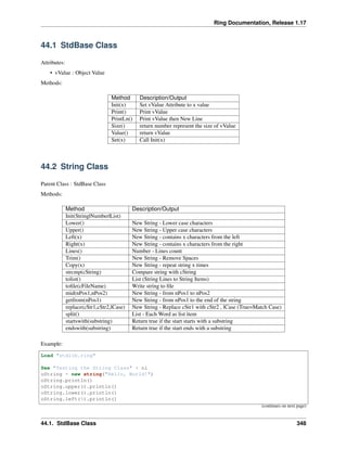 Ring Documentation, Release 1.17
44.1 StdBase Class
Attributes:
• vValue : Object Value
Methods:
Method Description/Output
Init(x) Set vValue Attribute to x value
Print() Print vValue
PrintLn() Print vValue then New Line
Size() return number represent the size of vValue
Value() return vValue
Set(x) Call Init(x)
44.2 String Class
Parent Class : StdBase Class
Methods:
Method Description/Output
Init(String|Number|List)
Lower() New String - Lower case characters
Upper() New String - Upper case characters
Left(x) New String - contains x characters from the left
Right(x) New String - contains x characters from the right
Lines() Number - Lines count
Trim() New String - Remove Spaces
Copy(x) New String - repeat string x times
strcmp(cString) Compare string with cString
tolist() List (String Lines to String Items)
tofile(cFileName) Write string to file
mid(nPos1,nPos2) New String - from nPos1 to nPos2
getfrom(nPos1) New String - from nPos1 to the end of the string
replace(cStr1,cStr2,lCase) New String - Replace cStr1 with cStr2 , lCase (True=Match Case)
split() List - Each Word as list item
startswith(substring) Return true if the start starts with a substring
endswith(substring) Return true if the start ends with a substring
Example:
Load "stdlib.ring"
See "Testing the String Class" + nl
oString = new string("Hello, World!")
oString.println()
oString.upper().println()
oString.lower().println()
oString.left(5).println()
(continues on next page)
44.1. StdBase Class 348
 