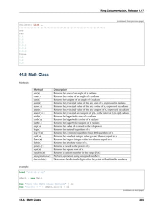 Ring Documentation, Release 1.17
(continued from previous page)
children: List...
************************************************************
one
two
2.1
2.2
2.3
2.3.1
2.3.2
2.3.3
three
3.1
3.2
3.3
44.8 Math Class
Methods:
Method Description
sin(x) Returns the sine of an angle of x radians
cos(x) Returns the cosine of an angle of x radians
tan(x) Returns the tangent of an angle of x radians
asin(x) Returns the principal value of the arc sine of x, expressed in radians
acos(x) Returns the principal value of the arc cosine of x, expressed in radians
atan(x) Returns the principal value of the arc tangent of x, expressed in radians
atan2(y,x) Returns the principal arc tangent of y/x, in the interval [-pi,+pi] radians
sinh(x) Returns the hyperbolic sine of x radians
cosh(x) Returns the hyperbolic cosine of x radians
tanh(x) Returns the hyperbolic tangent of x radians
exp(x) Returns the value of e raised to the xth power
log(x) Returns the natural logarithm of x
log10(x) Returns the common logarithm (base-10 logarithm) of x
ceil(x) Returns the smallest integer value greater than or equal to x
floor(x) Returns the largest integer value less than or equal to x
fabs(x) Returns the absolute value of x.
pow(x,y) Returns x raised to the power of y
sqrt(x) Returns the square root of x
random(x) Returns a random number in the range [0,x]
unsigned(n,n,c) Perform operation using unsigned numbers
decimals(n) Determine the decimals digits after the point in float/double numbers
example:
Load "stdlib.ring"
oMath = new Math
See "Test the Math Class Methods" + nl
See "Sin(0) = " + oMath.sin(0) + nl
(continues on next page)
44.8. Math Class 356
 