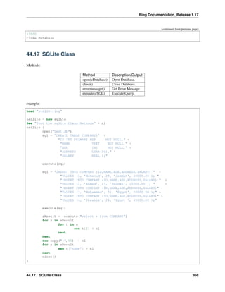 Ring Documentation, Release 1.17
(continued from previous page)
17000
Close database
44.17 SQLite Class
Methods:
Method Description/Output
open(cDatabase) Open Database.
close() Close Database.
errormessage() Get Error Message.
execute(cSQL) Execute Query.
example:
Load "stdlib.ring"
osqlite = new sqlite
See "Test the sqlite Class Methods" + nl
osqlite {
open("test.db")
sql = "CREATE TABLE COMPANY(" +
"ID INT PRIMARY KEY NOT NULL," +
"NAME TEXT NOT NULL," +
"AGE INT NOT NULL," +
"ADDRESS CHAR(50)," +
"SALARY REAL );"
execute(sql)
sql = "INSERT INTO COMPANY (ID,NAME,AGE,ADDRESS,SALARY) " +
"VALUES (1, 'Mahmoud', 29, 'Jeddah', 20000.00 ); " +
"INSERT INTO COMPANY (ID,NAME,AGE,ADDRESS,SALARY) " +
"VALUES (2, 'Ahmed', 27, 'Jeddah', 15000.00 ); " +
"INSERT INTO COMPANY (ID,NAME,AGE,ADDRESS,SALARY)" +
"VALUES (3, 'Mohammed', 31, 'Egypt', 20000.00 );" +
"INSERT INTO COMPANY (ID,NAME,AGE,ADDRESS,SALARY)" +
"VALUES (4, 'Ibrahim', 24, 'Egypt ', 65000.00 );"
execute(sql)
aResult = execute("select * from COMPANY")
for x in aResult
for t in x
see t[2] + nl
next
next
see copy("*",50) + nl
for x in aResult
see x["name"] + nl
next
close()
}
44.17. SQLite Class 368
 
