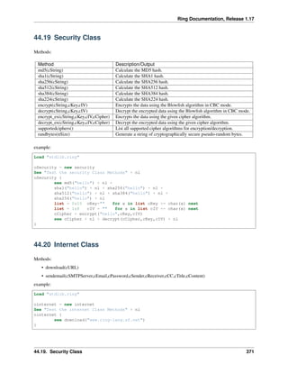 Ring Documentation, Release 1.17
44.19 Security Class
Methods:
Method Description/Output
md5(cString) Calculate the MD5 hash.
sha1(cString) Calculate the SHA1 hash.
sha256(cString) Calculate the SHA256 hash.
sha512(cString) Calculate the SHA512 hash.
sha384(cString) Calculate the SHA384 hash.
sha224(cString) Calculate the SHA224 hash.
encrypt(cString,cKey,cIV) Encrypts the data using the Blowfish algorithm in CBC mode.
decrypt(cString,cKey,cIV) Decrypt the encrypted data using the Blowfish algorithm in CBC mode.
encrypt_ex(cString,cKey,cIV,cCipher) Encrypts the data using the given cipher algorithm.
decrypt_ex(cString,cKey,cIV,cCipher) Decrypt the encrypted data using the given cipher algorithm.
supportedciphers() List all supported cipher algorithms for encryption/decryption.
randbytes(nSize) Generate a string of cryptographically secure pseudo-random bytes.
example:
Load "stdlib.ring"
oSecurity = new security
See "Test the security Class Methods" + nl
oSecurity {
see md5("hello") + nl +
sha1("hello") + nl + sha256("hello") + nl +
sha512("hello") + nl + sha384("hello") + nl +
sha256("hello") + nl
list = 0:15 cKey="" for x in list cKey += char(x) next
list = 1:8 cIV = "" for x in list cIV += char(x) next
cCipher = encrypt("hello",cKey,cIV)
see cCipher + nl + decrypt(cCipher,cKey,cIV) + nl
}
44.20 Internet Class
Methods:
• download(cURL)
• sendemail(cSMTPServer,cEmail,cPassword,cSender,cReceiver,cCC,cTitle,cContent)
example:
Load "stdlib.ring"
ointernet = new internet
See "Test the internet Class Methods" + nl
ointernet {
see download("www.ring-lang.sf.net")
}
44.19. Security Class 371
 