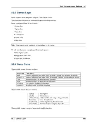 Ring Documentation, Release 1.17
55.5 Games Layer
In this layer we create our games using the Game Engine classes
The classes are designed to be used through Declarative Programming.
In our games we will use the next classes
• Game class
• Sprite class
• Text class
• Animate class
• Sound class
• Map class
Note: Other classes in the engine are for internal use by the engine.
We will introduce some examples and three simple games :-
• Stars Fighter Game
• Flappy Bird 3000 Game
• Super Man 2016 Game
55.6 Game Class
The next table present the class attributes.
Attributes Description
FPS Number determines how many times the draw() method will be called per second.
FixedFPS Number determines how many times the animate() method will be called per second.
Title String determines the window title of the game.
Icon String determines the window icon (file name)
aObjects List contains all objects in the game
shutdown True/False value to end the game loop
The next table present the class methods.
Method Description
refresh() Delete objects.
settitle(cTitle) Set the window title using a string parameter.
shutdown() Close the application.
find(cName) Find an object using the object name
remove(nID) Remove an object using the object ID
The next table present a group of keywords defined by the class.
55.5. Games Layer 632
 
