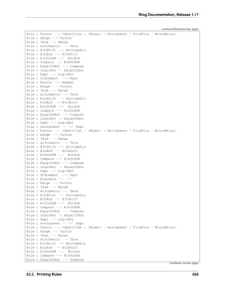 Ring Documentation, Release 1.17
(continued from previous page)
Rule : Factor --> Identifier [ {Mixer} | Assignment | PlusPlus | MinusMinus]
Rule : Range --> Factor
Rule : Term --> Range
Rule : Arithmetic --> Term
Rule : BitShift --> Arithmetic
Rule : BitAnd --> BitShift
Rule : BitOrXOR --> BitAnd
Rule : Compare --> BitOrXOR
Rule : EqualOrNot --> Compare
Rule : LogicNot -> EqualOrNot
Rule : Expr --> LogicNot
Rule : Statement --> Expr
Rule : Factor --> Number
Rule : Range --> Factor
Rule : Term --> Range
Rule : Arithmetic --> Term
Rule : BitShift --> Arithmetic
Rule : BitAnd --> BitShift
Rule : BitOrXOR --> BitAnd
Rule : Compare --> BitOrXOR
Rule : EqualOrNot --> Compare
Rule : LogicNot -> EqualOrNot
Rule : Expr --> LogicNot
Rule : Assignment -> '=' Expr
Rule : Factor --> Identifier [ {Mixer} | Assignment | PlusPlus | MinusMinus]
Rule : Range --> Factor
Rule : Term --> Range
Rule : Arithmetic --> Term
Rule : BitShift --> Arithmetic
Rule : BitAnd --> BitShift
Rule : BitOrXOR --> BitAnd
Rule : Compare --> BitOrXOR
Rule : EqualOrNot --> Compare
Rule : LogicNot -> EqualOrNot
Rule : Expr --> LogicNot
Rule : Statement --> Expr
Rule : BraceEnd --> '}'
Rule : Range --> Factor
Rule : Term --> Range
Rule : Arithmetic --> Term
Rule : BitShift --> Arithmetic
Rule : BitAnd --> BitShift
Rule : BitOrXOR --> BitAnd
Rule : Compare --> BitOrXOR
Rule : EqualOrNot --> Compare
Rule : LogicNot -> EqualOrNot
Rule : Expr --> LogicNot
Rule : Assignment -> '=' Expr
Rule : Factor --> Identifier [ {Mixer} | Assignment | PlusPlus | MinusMinus]
Rule : Range --> Factor
Rule : Term --> Range
Rule : Arithmetic --> Term
Rule : BitShift --> Arithmetic
Rule : BitAnd --> BitShift
Rule : BitOrXOR --> BitAnd
Rule : Compare --> BitOrXOR
Rule : EqualOrNot --> Compare
(continues on next page)
63.2. Printing Rules 858
 