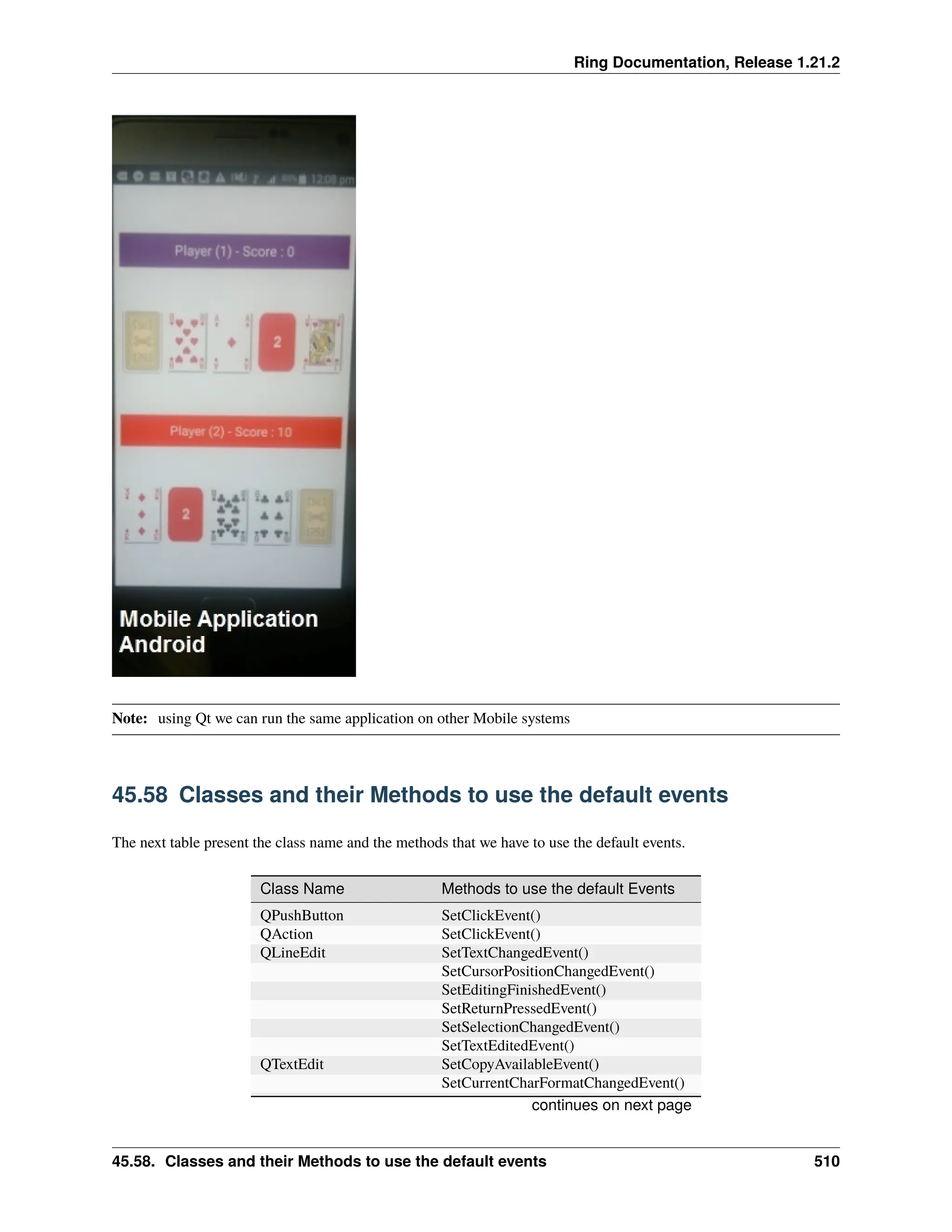 Ring Documentation, Release 1.21.2 Note: using Qt we can run the same application on other Mobile systems 45.58 Classes and their Methods to use the default events The next table present the class name and the methods that we have to use the default events. Class Name Methods to use the default Events QPushButton SetClickEvent() QAction SetClickEvent() QLineEdit SetTextChangedEvent() SetCursorPositionChangedEvent() SetEditingFinishedEvent() SetReturnPressedEvent() SetSelectionChangedEvent() SetTextEditedEvent() QTextEdit SetCopyAvailableEvent() SetCurrentCharFormatChangedEvent() continues on next page 45.58. Classes and their Methods to use the default events 510 