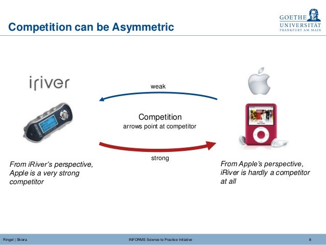Visualizing Asymmetric Competition Among More Than 1,000 Products Usi…