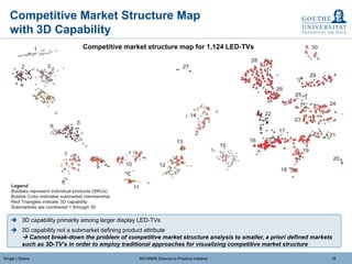 Visualizing Asymmetric Competition Among More Than 1,000 Products Using ...