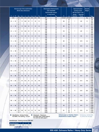 Baureihe/Series d D
RfN 4091 100 170
Bestellbeispiel · Ordering example: RfN 4091
RfN 4091 Schwere Reihe / Heavy Duty Series
Abmessungen Schrumpfscheiben Übertragbare Drehmomente Spannschrauben Gewicht
Shrink discs dimensions oder Axialkräfte Locking screws Weight
Transmissible torques ISO 4014/4017-10.9
or axial forces Anzahl Gewinde
d x D dw d1 L L1 L2 L3 TA T Fax P σv Quantity Thread Tmax
mm mm mm mm mm mm mm Nm Nm kN N/mm2 N/mm2 kg Nm
50 x 95
38
73 44,5 39 17 30 25
1.800 106
285
410
7 M 8 1,4
2.250
40 2.100 115 447 2.625
42 2.400 124 511 3.000
55 x 105
42
78 44,5 39 17 30 28
2.250 122
290
404
7 M 8 1,7
2.813
45 2.700 135 457 3.375
48 3.200 148 574 4.000
62 x 115
48
85 44,5 39 17 30 30
2.950 134
276
376
7 M 8 2
3.688
50 3.400 142 401 4.250
52 3.600 145 458 4.500
68 x 118
50
93 49 44 19 34 30
3.600 147
260
334
8 M 8 2,1
4.500
55 4.600 168 362 5.750
60 5.700 190 475 7.125
75 x 145
55
105 53 46 20 36 59
4.600 193
302
403
7 M 10 3,8
5.750
60 5.700 221 437 7.125
65 7.000 249 540 8.750
80 x 145
60
105 53 46 20 36 59
5.700 200
283
379
7 M 10 3,6
7.125
65 7.000 226 413 8.750
70 8.400 253 510 10.500
90 x 160
65
116 57 50 22 40 59
6.700 217
259
339
8 M 10 4,8
8.375
70 8.100 243 352 10.125
75 9.600 269 395 12.000
100 x 170
70
126 61 54 23 44 59
8.800 265
265
334
10 M 10 5,6
11.000
75 10.000 293 342 12.500
80 12.200 321 368 15.250
110 x 185
75
138 67 60 26 50 59
11.000 308
254
316
12 M 10 7,6
13.750
80 12.900 338 321 16.125
85 14.700 352 360 18.375
125 x 215
85
160 73 65 28 55 100
15.000 355
248
331
10 M 12 11
18.750
90 17.500 388 331 21.875
95 20.000 422 337 25.000
135 x 212
90
172 85 77 32 60 100
18.800 420
251
330
12 M 12 10,7
22.500
95 21.600 456 329 27.000
105 27.800 531 338 34.750
140 x 300
90
220 106 96 42 80 250
36.700 817
360
423
12 M 16 35,5
45.850
100 47.000 942 433 58.750
110 58.700 1.096 470 73.350
155 x 263
105
197 91,5 84 35 66 100
28.900 551
248
310
15 M 12 19,6
36.100
110 32.400 590 311 40.500
115 36.200 630 314 45.250
165 x 290
115
210 98 88 38 72 250
41.000 740
270
324
10 M 16 26
51.250
120 46.000 785 328 57.500
125 50.700 815 344 63.375
175 x 300
125
220 124 114 50 92 250
72.800 1.165
301
367
15 M 16 36,5
91.000
130 79.900 1.230 374 99.850
135 87.300 1.294 386 109.100
185 x 330
135
236 122 112 50 92 250
72.000 1.100
263
327
14 M 16 47
90.000
140 78.000 1.150 334 97.500
145 86.000 1.200 345 107.500
190 x 350
135
239 129 116,5 50 92 470
95.100 1.409
331
386
12 M 20 55
118.850
140 103.400 1.478 392 129.250
155 130.600 1.685 440 163.250
195 x 350
140
246 122 112 50 92 250
75.000 1.075
250
310
14 M 16 53
93.750
150 88.000 1.180 319 110.000
155 96.000 1.235 330 120.000
200 x 350
145
246 122 112 50 92 250
85.000 1.170
261
317
15 M 16 50
106.250
150 92.500 1.230 322 115.625
155 100.000 1.290 330 125.000
Fortsetzung s. nächste Seite
To continue see next page
Erläuterungen zu Tabellen: Seite 9
Explanations to tables: Page 9
	 Oberflächen · Surface finishes
	 Für Welle / For shaft Ra ≤ 3,2 μm
	 Toleranzen · Tolerances
	 Für Welle siehe Tabelle Seite 8
	 For shaft see table page 8
45
 