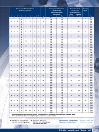 RfN 4091 geteilt · split / halbe · half
Abmessungen Schrumpfscheiben Übertragbare Drehmomente Spannschrauben1) Gewicht
Shrink discs dimensions oder Axialkräfte Locking screws Weight
Transmissible torques ISO 4014/4017-10.9
or axial forces Anzahl Gewinde
d x D dw d1 L1 L2 R TA T Fax Quantity Thread Tmax
mm mm mm mm mm mm Nm Nm kN kg Nm
50 x 95
38
73 23 17 1,8 25
1.800 106
7 M 8 1,4
2.250
40 2.100 115 2.625
42 2.400 124 3.000
55 x 105
42
78 23 17 1,8 28
2.250 122
7 M 8 1,7
2.813
45 2.700 135 3.375
48 3.200 148 4.000
62 x 115
48
85 23 17 1,8 30
2.950 134
7 M 8 2
3.688
50 3.400 142 4.250
52 3.600 145 4.500
68 x 118
50
93 27 19 2,8 30
3.600 147
8 M 8 2,1
4.500
55 4.600 168 5.750
60 5.700 190 7.125
75 x 145
55
105 27 20 2,8 59
4.300 193
7 M 10 3,8
5.750
60 5.700 221 7.125
65 7.000 249 8.750
80 x 145
60
105 27 20 2,8 59
5.700 200
7 M 10 3,6
7.125
65 7.000 226 8.750
70 8.400 253 10.500
90 x 160
65
116 29 22 2,8 59
6.700 217
8 M 10 4,8
8.375
70 8.100 243 10.125
75 9.600 269 12.000
100 x 170
70
126 32 23 3,3 59
8.800 265
10 M 10 5,6
11.000
75 10.000 293 12.500
80 12.200 321 15.250
110 x 185
75
138 35 26 3,3 59
11.000 308
12 M 10 7,6
13.750
80 12.900 338 16.125
85 14.700 352 18.375
125 x 215
85
160 37,5 28 3,3 100
15.000 355
10 M 12 11
18.750
90 17.500 388 21.875
95 20.000 422 25.000
135 x 212
90
172 45 32 4,8 100
18.800 420
12 M 12 10,5
22.500
95 21.600 456 27.000
105 27.800 531 34.750
140 x 300
90
220 54 42 4,8 250
36.700 817
12 M 16 35
49.750
100 47.000 942 63.875
110 58.700 1.096 79.500
155 x 263
105
198 45 35 4,8 100
27.000 546
15 M 12 19,5
33.750
110 31.000 585 38.750
115 34.000 624 42.500
165 x 290
115
210 49 38 4,8 250
41.000 740
10 M 16 26
51.250
120 46.000 785 57.500
125 50.700 815 63.375
175 x 300
125
220 59 50 4,8 250
72.800 1.165
10 M 16 29
91.000
130 79.900 1.230 99.850
135 87.300 1.294 109.100
185 x 330
135
236 61 50 4,8 250
72.000 1.100
14 M 16 47
90.000
140 78.000 1.150 97.500
145 86.000 1.200 107.500
190 x 350
135
239 62 50 4,8 470
95.100 1.409
12 M 20 52
118.850
140 103.400 1.478 129.250
155 130.600 1.685 163.250
195 x 350
140
246 63,5 50 4,8 250
75.000 1.075
14 M 16 53
93.750
150 88.000 1.180 110.000
155 96.000 1.235 120.000
200 x 350
145
246 63,5 50 4,8 250
85.000 1.170
15 M 16 50
106.250
150 92.500 1.230 115.625
155 100.000 1.290 125.000
1) Schrumpfscheibe wird ohne Schrauben geliefert. Anzugsmomente für vorgesehene Schraubengröße/-güte siehe Tabelle
Shrink disc delivered without screws. Tigthening torques for srews quantity see table
Fortsetzung s. nächste Seite
To continue see next page
Erläuterungen zu Tabellen: Seite 9
Explanations to tables: Page 9
	 Oberflächen · Surface finishes
	 Für Welle / For shaft Ra ≤ 3,2 μm
	 Toleranzen · Tolerances
	 Für Welle siehe Tabelle Seite 8
	 For shaft see table page 8
49
 