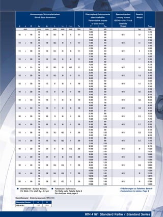 RfN 4161 Standard Reihe / Standard Series
Baureihe/Series d D
RfN 4161 150 263
Bestellbeispiel · Ordering example: RfN 4161
Abmessungen Schrumpfscheiben Übertragbare Drehmomente Spannschrauben Gewicht
Shrink discs dimensions oder Axialkräfte Locking screws Weight
Transmissible torques ISO 4014/4017-10.9
or axial forces Gewinde
d x D dw d1 L L1 L3 TA T Fax Thread Tmax
mm mm mm mm mm mm Nm Nm kN kg Nm
105 x 185
80
139 56,5 49 43 121
13.900 348
M 12 6,4
15.290
85 16.100 380 17.710
90 18.600 434 20.460
110 x 185
80
139 56,5 49 43 121
15.500 380
M 12 6,1
17.050
85 17.800 410 19.580
90 20.000 440 22.000
115 x 200
85
150 62,5 55 48 121
17.200 405
M 12 8
18.920
90 19.900 443 21.890
95 22.900 482 25.190
120 x 200
85
150 62,5 55 48 121
17.200 405
M 12 7,7
18.920
90 19.900 443 21.890
95 22.900 482 25.190
125 x 215
90
157 60,5 53 46,5 121
19.200 420
M 12 8,9
21.120
95 21.700 450 23.870
100 24.400 480 26.840
130 x 230
95
172 65,5 58 51 121
25.900 540
M 12 11,5
28.490
100 29.000 580 31.900
110 36.000 650 38.600
135 x 230
95
172 67 58 51 190
21.450 452
M 14 11,1
23.595
100 24.300 486 26.730
110 30.500 555 33.500
140 x 230
100
172 67 58 51 190
25.300 500
M 14 10,7
27.830
105 28.000 530 30.800
115 35.600 610 39.160
150 x 263
110
190 71 62 55 190
37.000 673
M 14 16,3
40.700
120 45.300 754 49.830
125 49.700 795 54.670
155 x 263
110
190 71 62 55 190
33.000 600
M 14 15,8
36.300
115 36.600 637 40.260
120 40.500 674 44.550
160 x 290
120
200 78 68 61 290
57.300 950
M 16 22,3
63.030
130 66.700 1.020 73.370
135 72.500 1.070 79.750
165 x 290
120
200 78 68 61 290
56.500 940
M 16 21,7
62.150
125 61.500 980 67.650
135 72.500 1.070 79.750
170 x 300
130
210 78,3 68,3 61 290
61.000 938
M 16 22,3
67.100
140 72.300 1.023 79.530
145 78.400 1.081 86.240
175 x 300
130
210 78,3 68,3 61 290
61.500 900
M 16 21,7
67.650
135 67.000 990 73.700
140 72.500 1.030 79.750
180 x 320
140
224 97 86 77,5 290
86.500 1.237
M 16 34
95.150
150 101.400 1.352 111.540
155 109.300 1.401 120.230
185 x 320
140
224 97 86 77,5 290
96.000 1.250
M 16 33,1
105.600
145 104.000 1.350 114.400
155 120.000 1.550 132.000
190 x 340
150
238 95,6 85,6 77 290
92.000 1.250
M 16 35,9
101.200
155 99.000 1.300 108.900
160 113.500 1.400 124.850
195 x 340
150
238 95,6 85,6 77 290
103.000 1.374
M 16 35
113.300
160 119.300 1.491 131.230
165 126.100 1.529 138.710
200 x 340
150
238 95,7 85,7 77 290
108.000 1.450
M 16 34
118.800
155 116.000 1.500 127.600
160 124.000 1.550 136.400
Erläuterungen zu Tabellen: Seite 9
Explanations to tables: Page 9
	 Oberflächen · Surface finishes
	 Für Welle / For shaft Ra ≤ 3,2 μm
	 Toleranzen · Tolerances
	 Für Welle siehe Tabelle Seite 8
	 For shaft see table page 8
55
 