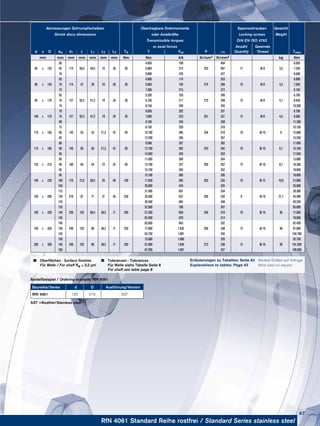 RfN 4061 Standard Reihe rostfrei / Standard Series stainless steel
SST =Rostfrei/Stainless steel
Bestellbeispiel / Ordering example: RfN 4061
Baureihe/Series d D Ausführung/Version
RfN 4061 125 215 SST
Abmessungen Schrumpfscheiben Übertragbare Drehmomente Spannschrauben Gewicht
Shrink discs dimensions oder Axialkräfte Locking screws Weight
Transmissible torques DIN EN ISO 4762
or axial forces Anzahl Gewinde
d x D dw d1 L L1 L2 L3 TA T Fax P σv Quantity Thread Tmax
mm mm mm mm mm mm mm Nm Nm kN N/mm2 N/mm2 kg Nm
85 x 155
60
114 48,5 40,5 16 30 30
4.850 189
325
404
11 M 8 3,5
6.050
65 5.800 212 407 7.250
70 6.800 235 427 8.500
90 x 155
65
114 47 39 16 30 30
4.800 174
274
353
10 M 8 3,3
6.000
70 6.050 195 356 7.550
75 7.300 215 372 9.150
95 x 170
65
127 55,2 47,2 19 34 30
5.350 195
275
349
12 M 8 4,7
6.700
70 6.750 217 349 8.450
75 8.150 240 355 10.200
100 x 170
70
127 55,2 47,2 19 34 30
6.950 202
261
331
12 M 8 4,5
8.700
75 7.600 223 331 9.500
80 9.100 245 338 11.350
110 x 185
75
145 63 53 21,5 42 59
8.150 259
254
316
10 M 10 6
10.150
80 10.100 285 316 12.600
85 12.200 296 357 15.250
115 x 185
80
145 66 56 21,5 42 59
9.500 267
243
302
10 M 10 6,1
11.850
90 12.100 302 342 15.100
95 14.050 329 353 17.550
125 x 215
85
160 64 54 23 42 59
11.050 300
269
354
12 M 10 8,7
13.800
90 13.100 327 352 16.350
95 15.150 355 352 18.950
140 x 230
95
175 72,5 60,5 26 46 100
15.100 365
263
336
10 M 12 10,6
18.850
100 17.550 395 335 21.900
105 20.000 424 335 25.000
165 x 290
115
210 87 71 31 56 250
31.400 601
280
334
8 M 16 21,7
39.300
120 35.500 637 335 44.400
125 39.400 664 348 49.250
185 x 330
135
236 102 86,4 38,2 71 250
52.500 786
246
307
10 M 16 36
65.600
140 57.350 828 310 71.650
145 62.400 870 314 78.000
195 x 350
140
246 102 86 38,2 71 250
65.950 943
280
332
12 M 16 40
82.450
150 77.600 1.035 338 97.000
155 83.750 1.081 345 104.700
200 x 350
150
246 102 86 38,2 71 250
75.000 1.000
273
326
12 M 16 39
93.750
155 81.000 1.045 330 101.200
160 87.200 1.091 337 109.000
Weitere Größen auf Anfrage
More sizes on request
Erläuterungen zu Tabellen: Seite 63
Explanations to tables: Page 63
	 Oberflächen · Surface finishes
	 Für Welle / For shaft Ra ≤ 3,2 μm
	 Toleranzen · Tolerances
	 Für Welle siehe Tabelle Seite 8
	 For shaft see table page 8
67
 