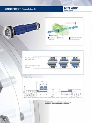 Clamp bushing
Customer‘s
solid shaft
Shrink disc Gearbox with hollow shaft
(simplified illustration)
Support bushing
ØD
Ødh8
Ød4
Ød6
Ød3H7
Ød2
Ød2
Ød3H7
Ød6
Ød5Ltotal
L
L3 L4
RINGFEDER® Smart-Lock RfN 4001 · Maßzeichnung
RINGFEDER® Smart-Lock RfN 4001 · Dimensions
Smart-Lock-Set
RfN 4001
Same hollow shaft - Same Smart-
Lock - Shrink Disc
Clamp bushings fit various shaft
diameters
RINGFEDER® Smart-Lock
74
 