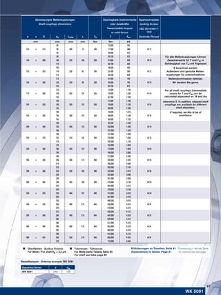 WK 5091
Baureihe/Series d dw
WK 5091 240 190
Bestellbeispiel · Ordering example: WK 5091
Abmessungen Wellenkupplungen Übertragbare Drehmomente Spannschrauben
Shaft couplings dimensions oder Axialkräfte Locking Screws
Transmissible torques ISO 4014/4017-
10.9or axial forces
d x D dw Ltotal L TA T Fax Gewinde/Thread
mm mm mm mm Nm Nm kN
125 x 215
85
200 73 100
15.000 355
M 1290 17.500 388
95 20.000 422
140 x 300
90
220 106 250
36.700 433
M 16
Für alle Wellenkupplungen können
Zwischenwerte für T und Fax in
Abhängigkeit von TA und Fügespiel
100 47.000 469
110 58.700 500
155 x 263
105
230 92 100
28.900 550
M 12
S berechnet werden.
Außerdem sind gestufte Wellen-
kupplungen für unterschiedliche
110 32.400 590
115 36.200 630
165 x 290
115
240 98 250
41.000 740
M 16
Wellendurchmesser lieferbar.
120 46.000 785 Wir beraten Sie gerne.
125 50.700 815
175 x 300
125
265 124 250
72.800 1.165
M 16
For all shaft couplings intermediate
values for T and Fax can be
calculated dependent on TA and the
130 79.900 1.230
135 87.300 1.295
185 x 330
135
265 122 250
72.000 1.100
M 16
clearance S. In addition, stepped shaft
couplings are available for different
shaft diameters.
140 78.000 1.150
145 86.000 1.200
195 x 350
140
280 122 250
75.000 1.075
M 16
If required, we like to be of
assistance.150 88.000 1.188
155 96.000 1.235
200 x 350
150
290 122 250
92.500 1.230
M 16155 100.000 1.290
160 107.000 1.345
220 x 370
160
310 144 250
127.000 1.590
M 16165 136.000 1.650
170 146.500 1.720
240 x 405
170
350 157 490
155.000 1.820
M 20180 176.000 1.960
190 198.000 2.080
260 x 430
190
390 173 490
213.000 2.260
M 20200 240.000 2.420
210 268.000 2.580
280 x 460
210
430 185 490
285.000 2.740
M 20220 320.000 2.910
230 355.000 3.090
300 x 485
230
445 189 490
341.000 2.960
M 20240 376.000 3.130
245 394.000 3.215
320 x 520
240
460 197 490
378.000 3.150
M 20250 415.000 3.325
260 451.000 3.470
340 x 570
250
480 215 840
489.500 3.910
M 24260 530.000 4.075
270 578.000 4.275
350 x 580
270
490 215 840
556.000 4.122
M 24280 604.000 4.320
285 629.000 4.415
360 x 590
280
500 219 840
612.000 4.370
M 24290 663.000 4.570
295 689.000 4.670
380 x 645
290
530 219 840
618.000 4.270
M 24300 668.000 4.455
310 719.000 4.645
Fortsetzung s. nächste Seite
To continue see next page
Erläuterungen zu Tabellen: Seite 81
Explanations to tables: Page 81
	 Oberflächen · Surface finishes
	 Für Welle / For shaft Ra ≤ 3,2 μm
	 Toleranzen · Tolerances
	 Für Welle siehe Tabelle Seite 82
	 For shaft see table page 82
87
 