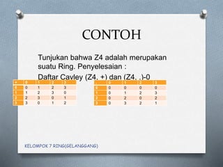 CONTOH
Tunjukan bahwa Z4 adalah merupakan
suatu Ring. Penyelesaian :
Daftar Cayley (Z4, +) dan (Z4, .)-0
+ 0 1 2 3
0 0 1 2 3
1 1 2 3 0
2 2 3 0 1
3 3 0 1 2
. 0 1 2 3
0 0 0 0 0
1 0 1 2 3
2 0 2 0 2
3 0 3 2 1
KELOMPOK 7 RING(GELANGGANG)
 