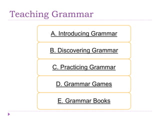 Teaching Grammar
A. Introducing Grammar
B. Discovering Grammar
C. Practicing Grammar
D. Grammar Games
E. Grammar Books
 