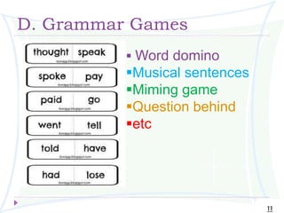 D. Grammar Games
11
 Word domino
Musical sentences
Miming game
Question behind
etc
 