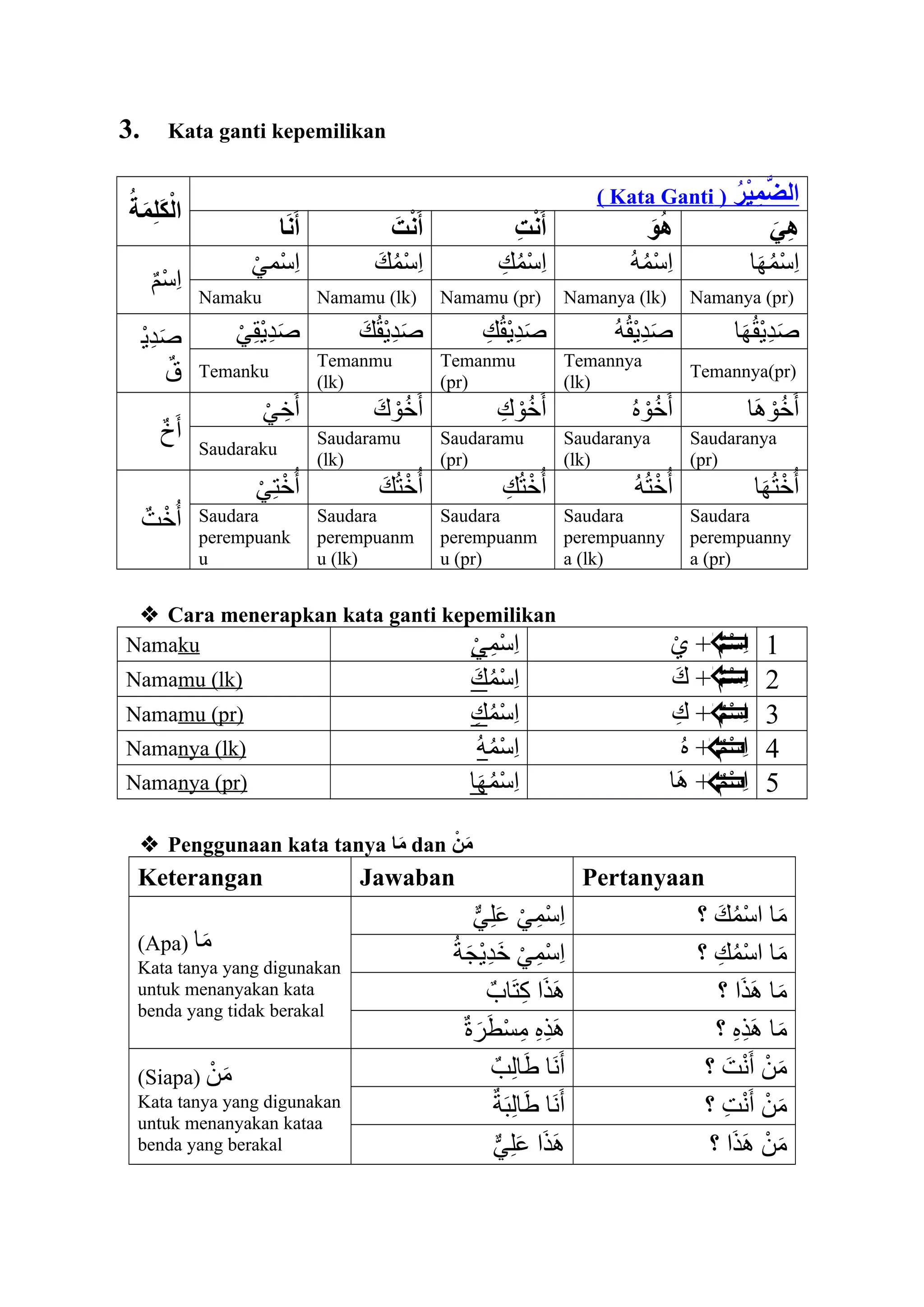 Ringkasan materi-bahasa-arab-kelas-7 ppt | PDF