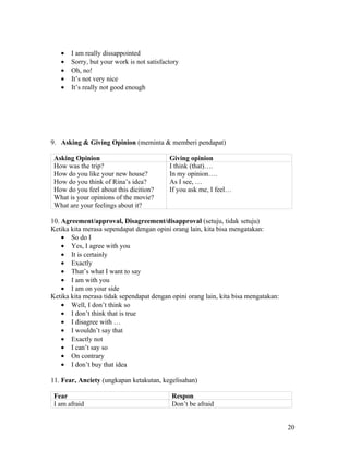 •   I am really dissappointed
   •   Sorry, but your work is not satisfactory
   •   Oh, no!
   •   It’s not very nice
   •   It’s really not good enough




9. Asking & Giving Opinion (meminta & memberi pendapat)

 Asking Opinion                            Giving opinion
 How was the trip?                         I think (that)….
 How do you like your new house?           In my opinion….
 How do you think of Rina’s idea?          As I see, …
 How do you feel about this dicition?      If you ask me, I feel…
 What is your opinions of the movie?
 What are your feelings about it?

10. Agreement/approval, Disagreement/disapproval (setuju, tidak setuju)
Ketika kita merasa sependapat dengan opini orang lain, kita bisa mengatakan:
    • So do I
    • Yes, I agree with you
    • It is certainly
    • Exactly
    • That’s what I want to say
    • I am with you
    • I am on your side
Ketika kita merasa tidak sependapat dengan opini orang lain, kita bisa mengatakan:
    • Well, I don’t think so
    • I don’t think that is true
    • I disagree with …
    • I wouldn’t say that
    • Exactly not
    • I can’t say so
    • On contrary
    • I don’t buy that idea

11. Fear, Anciety (ungkapan ketakutan, kegelisahan)

 Fear                                       Respon
 I am afraid                                Don’t be afraid


                                                                                     20
 