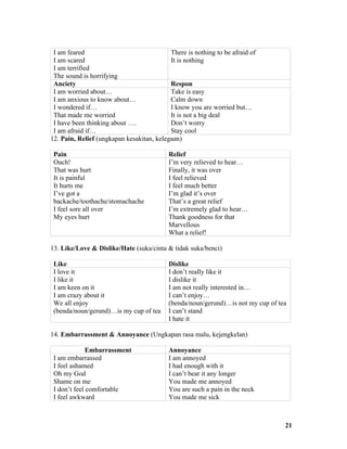 I am feared                               There is nothing to be afraid of
 I am scared                               It is nothing
 I am terrified
 The sound is horrifying
 Anciety                                   Respon
 I am worried about…                       Take is easy
 I am anxious to know about…               Calm down
 I wondered if…                            I know you are worried but…
 That made me worried                      It is not a big deal
 I have been thinking about ….             Don’t worry
 I am afraid if…                           Stay cool
12. Pain, Relief (ungkapan kesakitan, kelegaan)

 Pain                                      Relief
 Ouch!                                     I’m very relieved to hear…
 That was hurt                             Finally, it was over
 It is painful                             I feel relieved
 It hurts me                               I feel much better
 I’ve got a                                I’m glad it’s over
 backache/toothache/stomachache            That’s a great relief
 I feel sore all over                      I’m extremely glad to hear…
 My eyes hurt                              Thank goodness for that
                                           Marvellous
                                           What a relief!

13. Like/Love & Dislike/Hate (suka/cinta & tidak suka/benci)

 Like                                      Dislike
 I love it                                 I don’t really like it
 I like it                                 I dislike it
 I am keen on it                           I am not really interested in…
 I am crazy about it                       I can’t enjoy…
 We all enjoy                              (benda/noun/gerund)…is not my cup of tea
 (benda/noun/gerund)…is my cup of tea      I can’t stand
                                           I hate it

14. Embarrassment & Annoyance (Ungkapan rasa malu, kejengkelan)

             Embarrassment                 Annoyance
 I am embarrassed                          I am annoyed
 I feel ashamed                            I had enough with it
 Oh my God                                 I can’t bear it any longer
 Shame on me                               You made me annoyed
 I don’t feel comfortable                  You are such a pain in the neck
 I feel awkward                            You made me sick



                                                                                  21
 