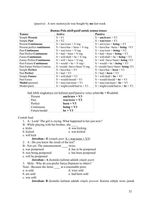 (passive) A new motorcycle was bought by me last week

                           Rumus Pola aktif-pasif untuk semua tenses
 Tenses                       Active                       Passive
 Simple Present                S + V1                          S + am/is/are + V3
 Simple Past                   S + V2                          S + was/were + V3
 Present Continuous            S + am/is/are + V-ing           S + am/is/are + being + V3
 Present perfect continuous    S + have/has + been + V-ing     S + have/has +been + being +V3
 Past Continuous               S + was/were + V-ing            S + was/were + being + V3
 Past Perfect Continuous       S + had + been + V-ing          S + had + been + being + V3
 Future Continuous             S + will/shall + be + V-ing     S + will/shall + be + being + V3
 Future Perfect Continuous     S + will + have + V-ing         S + will +have+been+ being +V3
 Past Futurre Continuous       S + would + be + V-ing+         S + would + be + being + V3
 Past Future Perfect Continu   S +would +have+been+V-ing       S +would+have+been+ being+V3
 Simple Perfect                S + have/has + V3               S + have/has + been + V3
 Past Perfect                  S + had + V3                    S + had + been + V3
 Simple Future                 S + will/shall + V1             S + will/shall + be + V3
 Past Future                   S + would/should + V1           S + would/should + be + V3
 Modal (present)               S + may/can/must + V1           S + may/can/must + be + V3
 Modal (past)                  S + might/could/had to + V1     S + might/could/had to + be + V3

       Jadi lebih singkatnya ciri kalimat pasif/passive voice selain by + O adalah
          Present                     am/is/are + V3
          Past                        was/were + V3
          Perfect                     been + V3
          Continuous                  being + V3
          Future/modal                be + V3

Contoh Soal
   1. A : Look! The girl is crying. What happened to her just now?
   B : While playing with her brother, she ____
   a. kicks                              d. was kicking
   b. kicked                             e. was kicked
   c. will kick
            Jawaban : E (simple past: S + was/were + V3)
   2. A : Do you know the result of the test?
   B : Not yet. The announcement ____ twice.
   a. was postponed                      d. has to be postponed
   b. was being postponed                e. has been postponed
   c. will be postponed
            Jawaban : A (konteks kalimat adalah simple past)
   3. Mela : Why do you prefer Surya Depstore to others?
   Noni : Because the items ____ at a reasonable price.
   a. is sold                            d. were sold
   b. are sold                           e. had been sold
   c. was sold
            Jawaban: B (konteks kalimat adalah simple present. Karena subjek items jamak


                                                                                          32
 