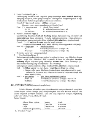 1. Future Conditional (type 1)
     Kalimat yang diucapkan dan kenyataan yang sebenarnya tidak bertolak belakang.
     Apa yang diucapkan, itulah yang diharapkan. Kemungkinan harapan terpenuhi di tipe
     ini adalah ada (bukan imajinasi) tapi kalau syarat terpenuhi.
     Contoh: If I have much money, I will buy a new car.
             (jika saya punya uang, saya akan membeli mobil baru)
     Pola : If + simple present       + simple future/modal
                  S + V1                  S + will/shall/can/must/may + V1
                  S + am/is/are           S + will shall/can/must/may + be
  2. Present Conditional (type 2)
     Kalimat yang diucapkan bertolak belakang dengan kenyataan yang sebenarnya di
     masa sekarang. Kalau kalimatnya (+), maka makna/meaning-nya (-) dan sebaliknya.
     Kemungkinan harapan terpenuhi di tipe ini adalah tidak ada (hanya imajinasi saja).
     Contoh : (+) If I had time, I would go to the beach with you.
                (Saya sebenarnya tidak punya waktu sekarang ini sehingga tidak bisa pergi)
     Pola: If + simple past +          past future/modal
                  V2                  would/should/could/had to/might + V1
                  Was/were            would/should/could/had to/might + be
     Di tipe ini hanya were saja yang dipakai.
  3.     Past Conditional (type 3)
     Kalimat yang digunakan untuk menyatakan kewajiban/kegiatan yang dilakukan dimasa
     lampau, tetapi tidak dilakukan/ tidak terpenuhi. Kalimat ini diucapkan bertolak
     belakang dengan kenyataan yang sebenarnya di masa lalu. Kalau kalimatnya (+),
     maka makna/meaning yang disampaikan (-) dan sebaliknya.
     Kemungkinan harapan terpenuhi di tipe ini adalah tidak ada (hanya imajinasi saja)
     Cnth : (+) If I had known you were there, I would have written you a letter.
                ( Jika saya tahu waktu dulu kamu berada di sana, saya sudah mengirim surat
                    padamu- ini bermakna saya tidak mengirim surat karena saya tidak tahu
                  kamu berada di sana)
     Pola: If + past perfect       +    past future perfect/modal perfect
                  Had + V3              would/should/could/had to/might + have + V3
                  Had been              would/should/could/had to/might + have been

RELATIVE PRONOUNS (kata ganti penghubung)

          Relative Pronoun adalah kata yang digunakan untuk mengantikan salah satu pokok
  kalimat/bagian kalimat lainnya yang menghubungkan dua buah kalimat menjadi satu
  kalimat majemuk (complex sentence). Kata-kata yang digunakan sebagai penghubung
  yaitu: who, whom, whose, which, of which.
  Rumus Umum :

            Jabatan dalam kalimat         orang            benda
            Subjek                        Who/that         Which/that
            Objek                         Whom/that        Which/that
            Kepunyaan (possesseve)        whose            Of which
    1. Who/that: “yang”


                                                                                     36
 