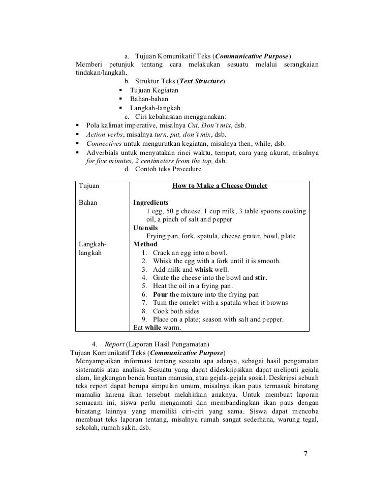 Ringkasan materi-bahasa-inggris